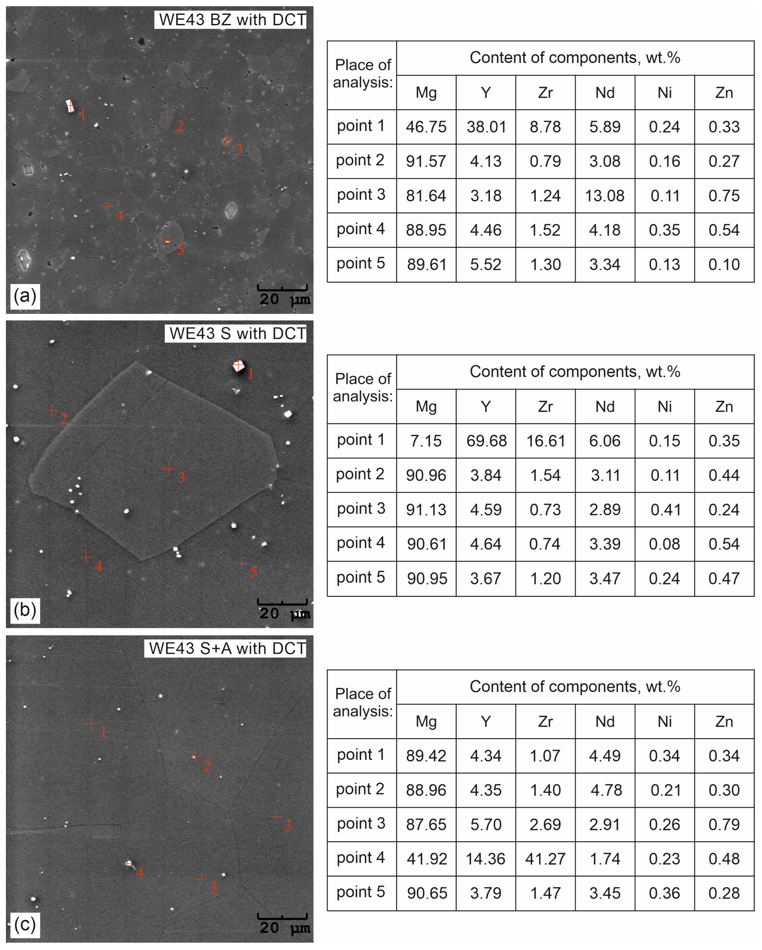 Materials 16 07447 g004