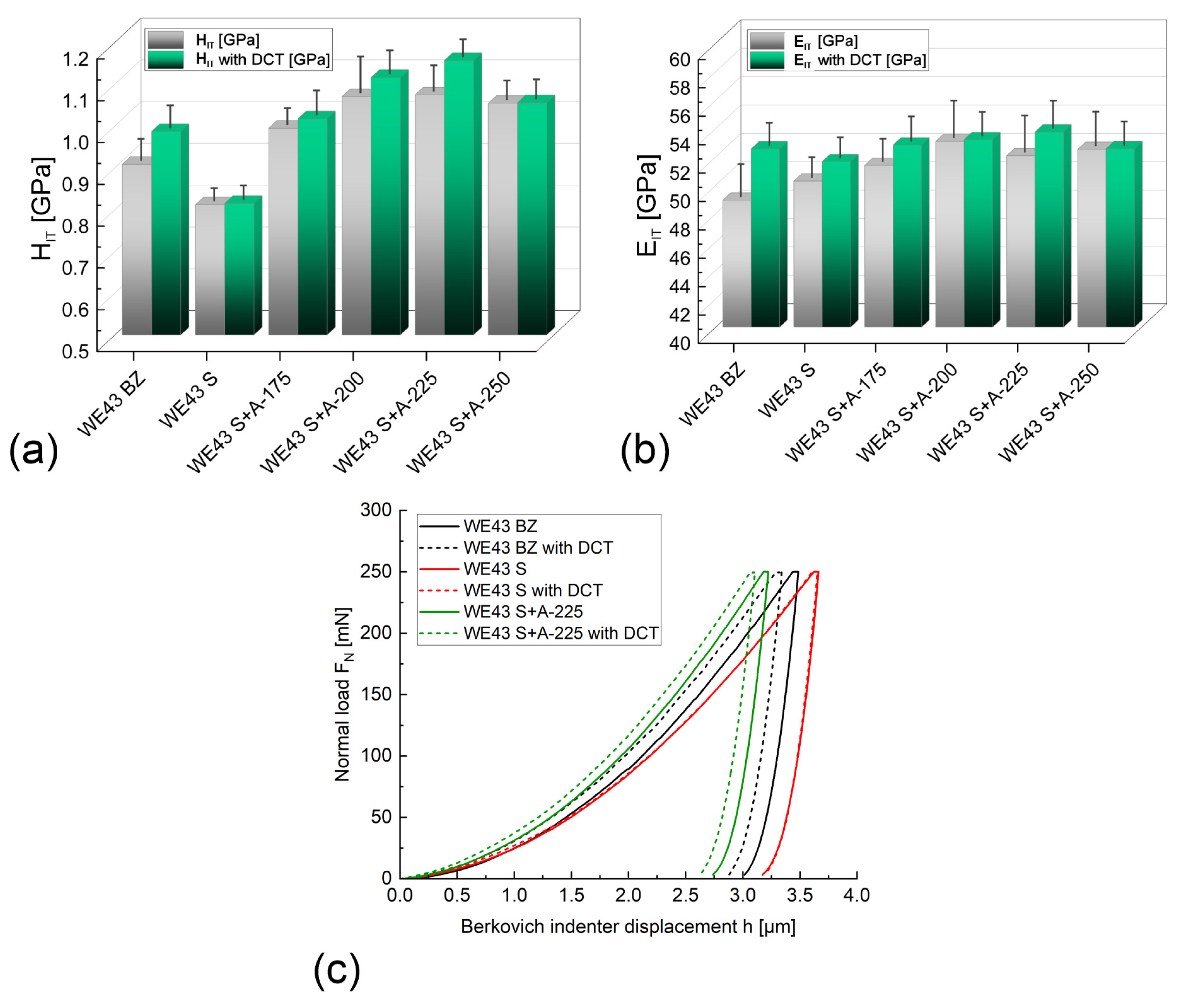 Materials 16 07447 g007