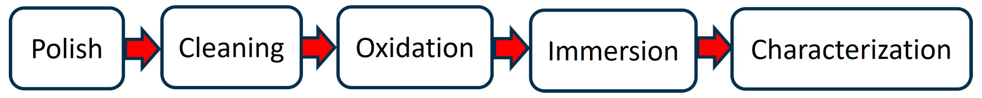 Materials 16 07449 g001