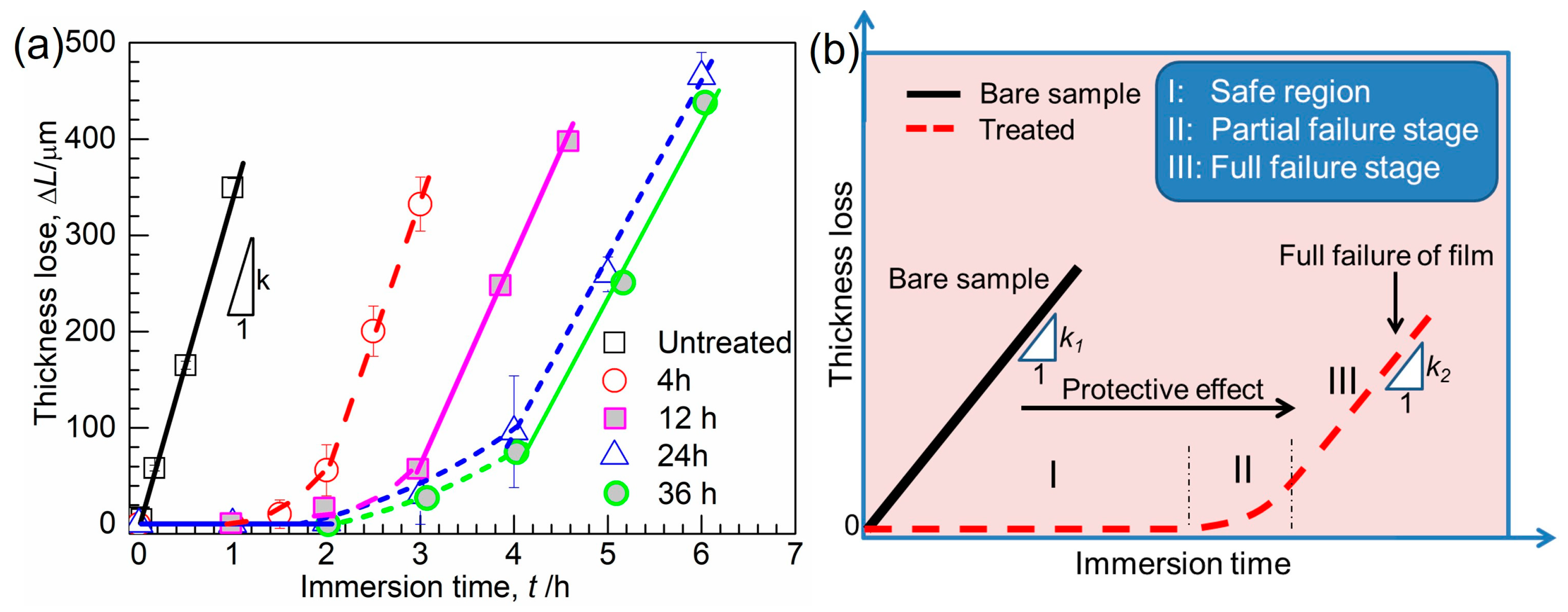 Materials 16 07449 g005