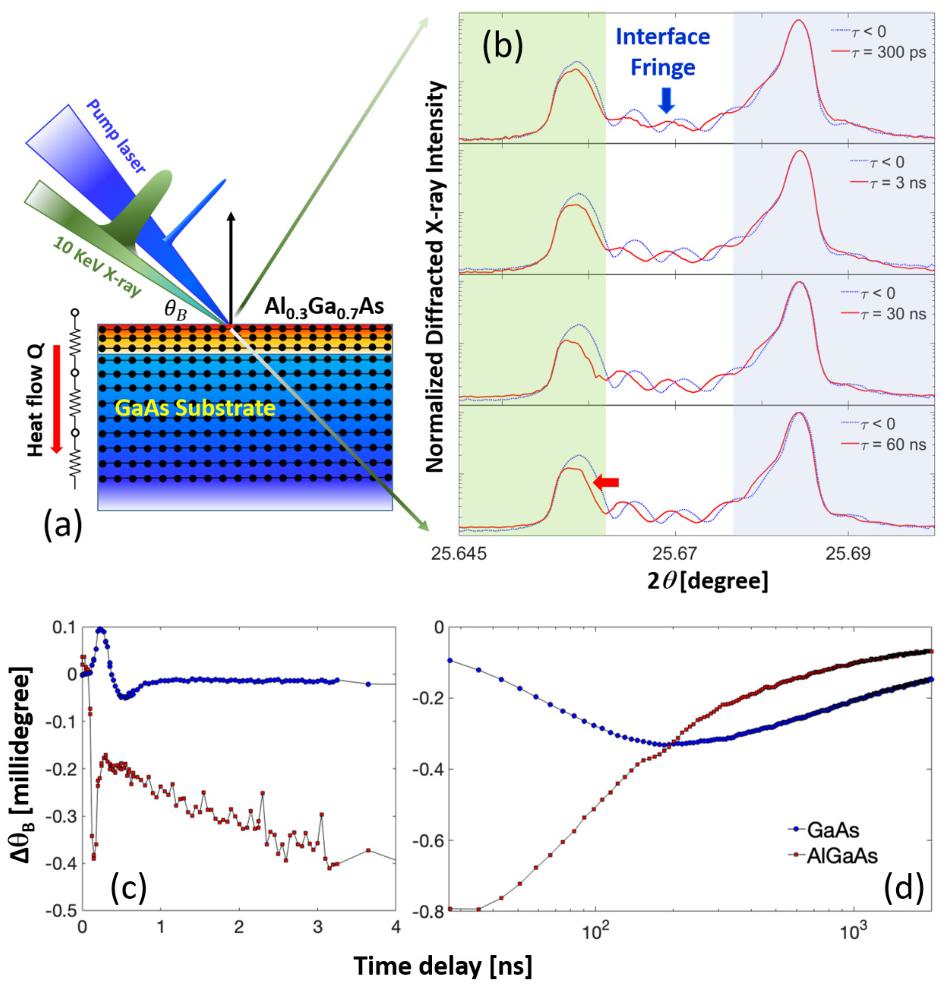 Materials 16 07450 g001