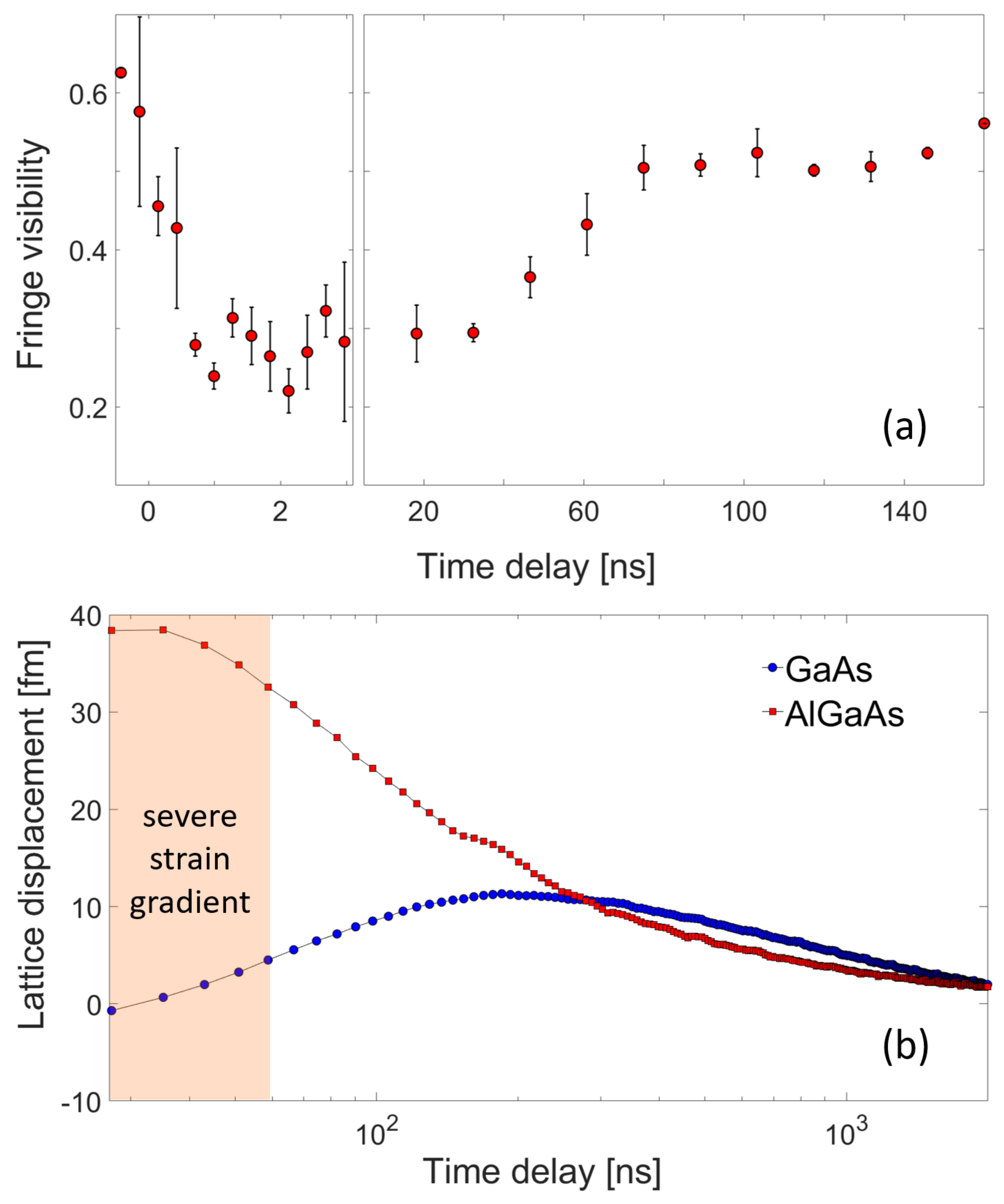 Materials 16 07450 g002