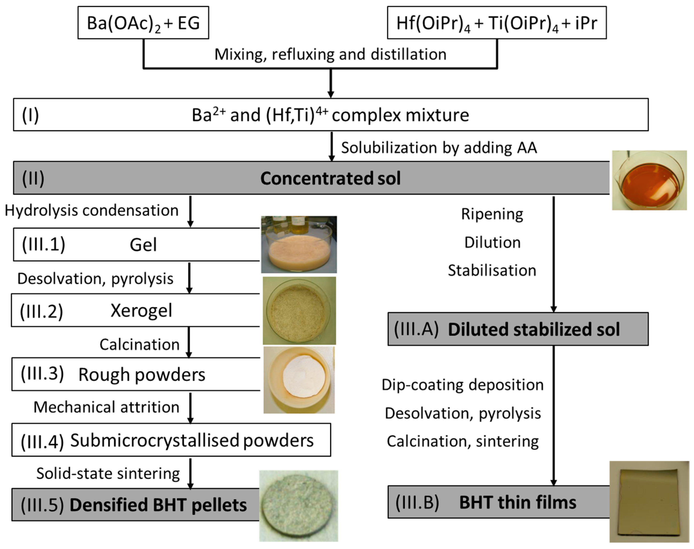 Materials 16 07452 g001