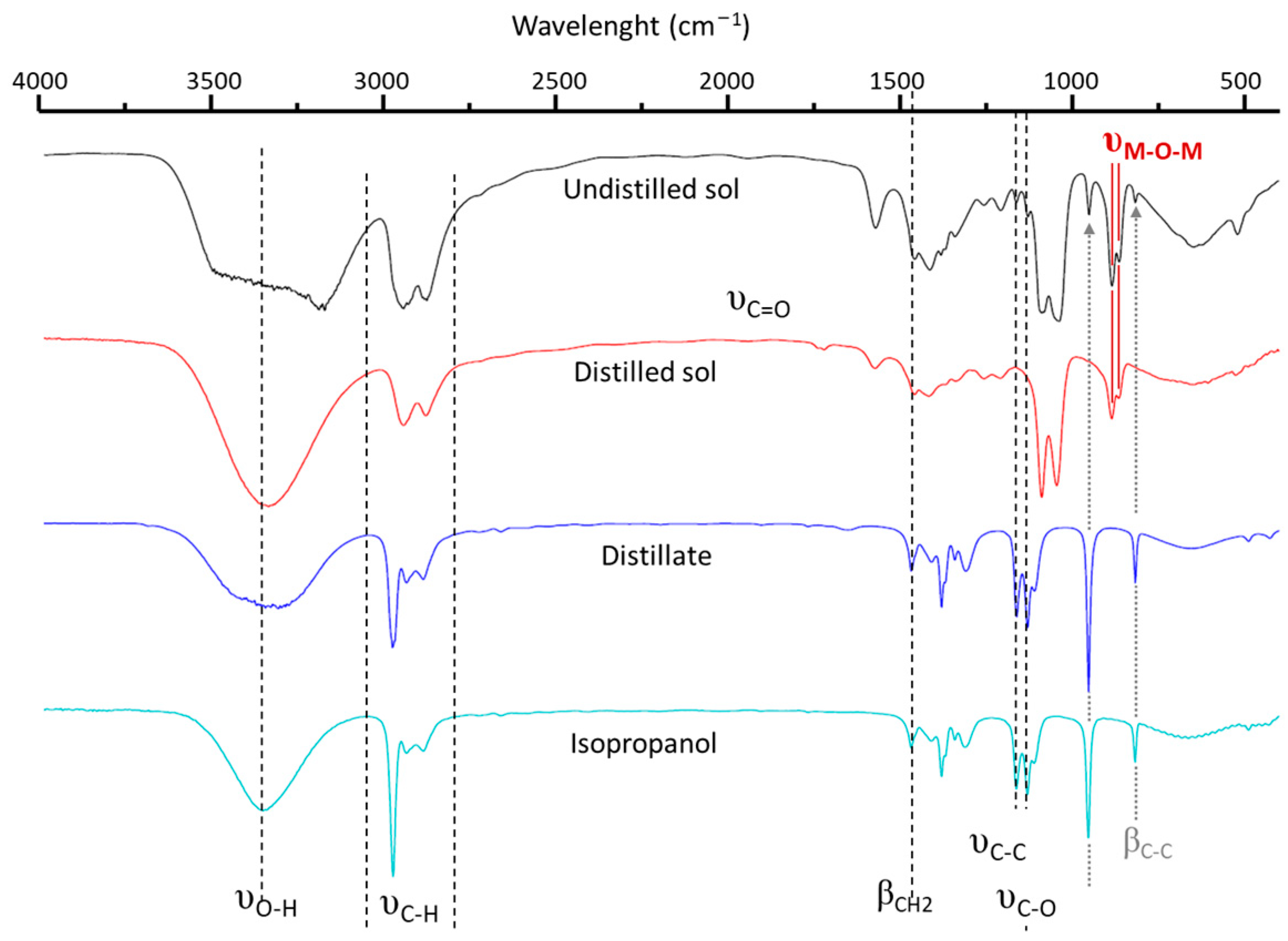Materials 16 07452 g002
