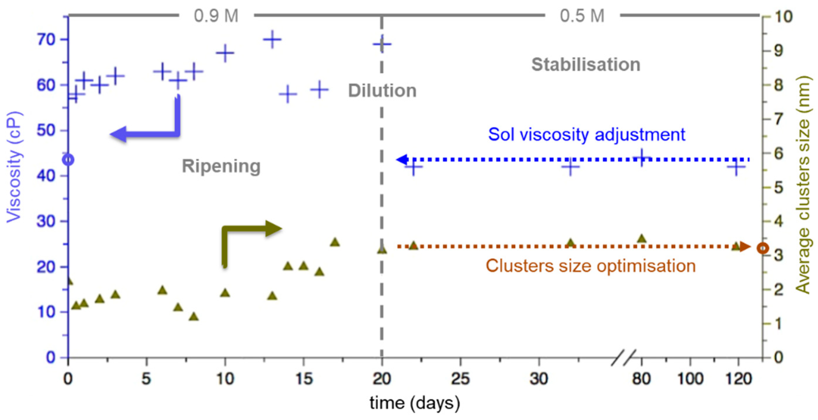 Materials 16 07452 g003