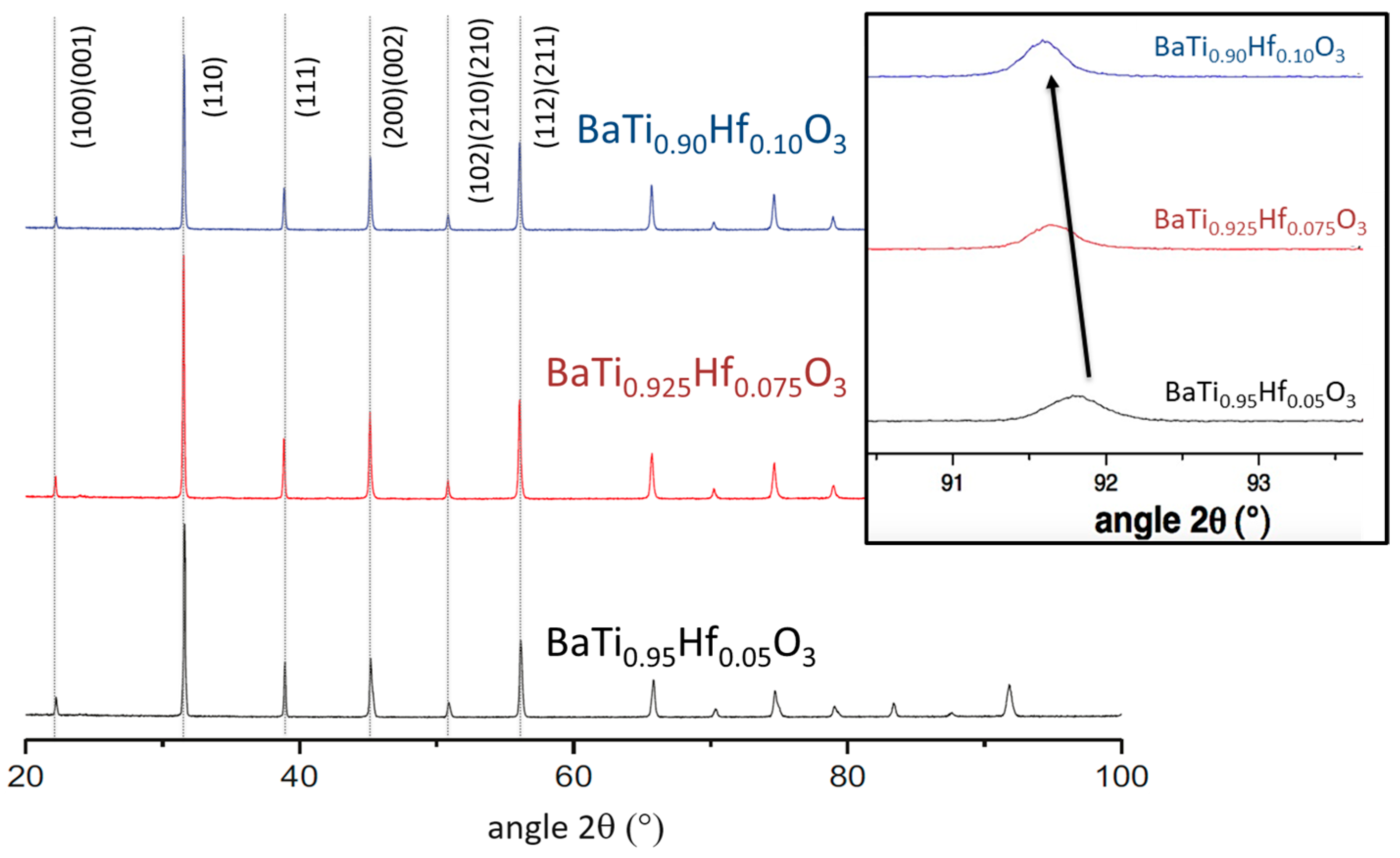 Materials 16 07452 g010