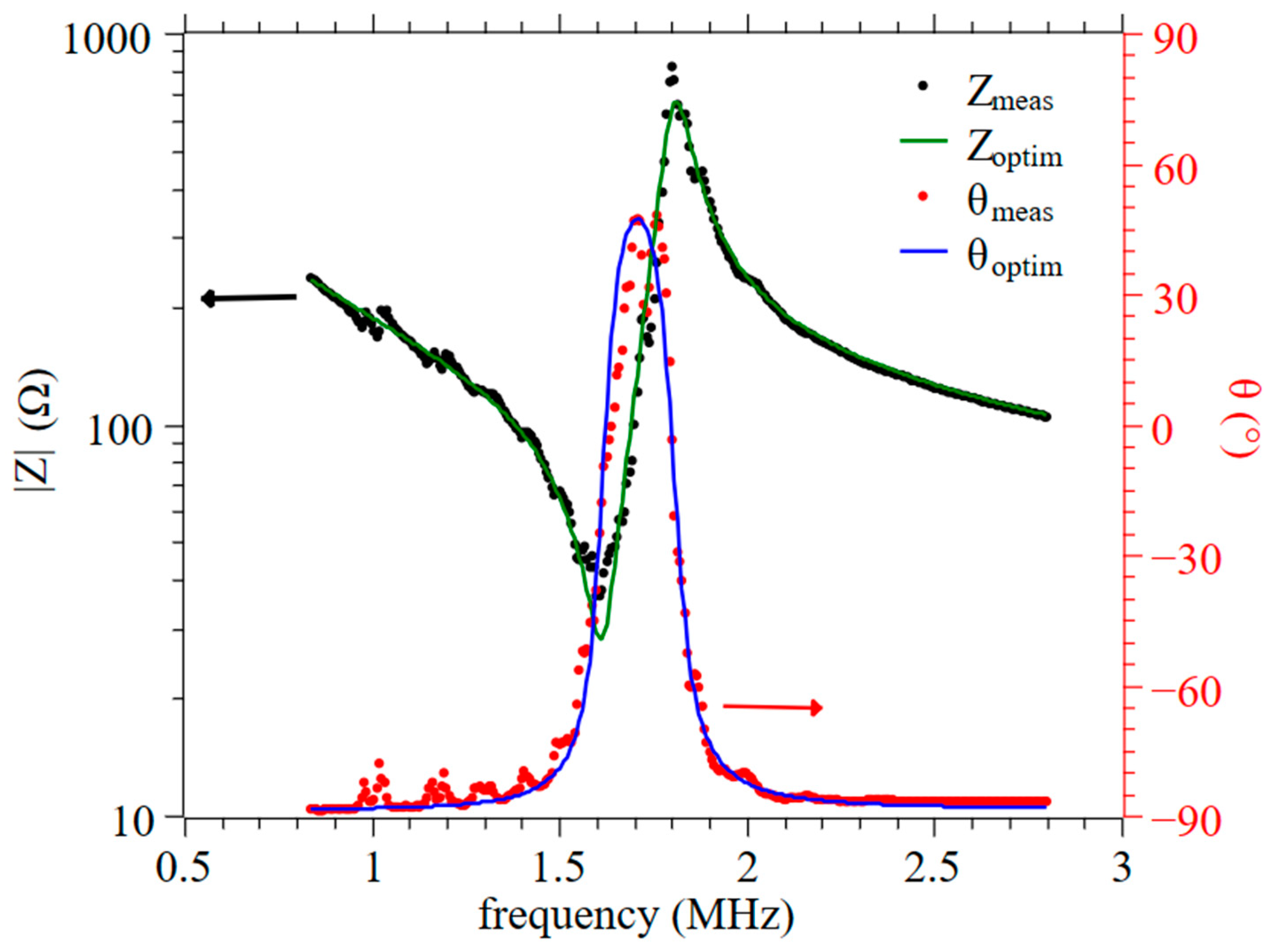 Materials 16 07452 g012