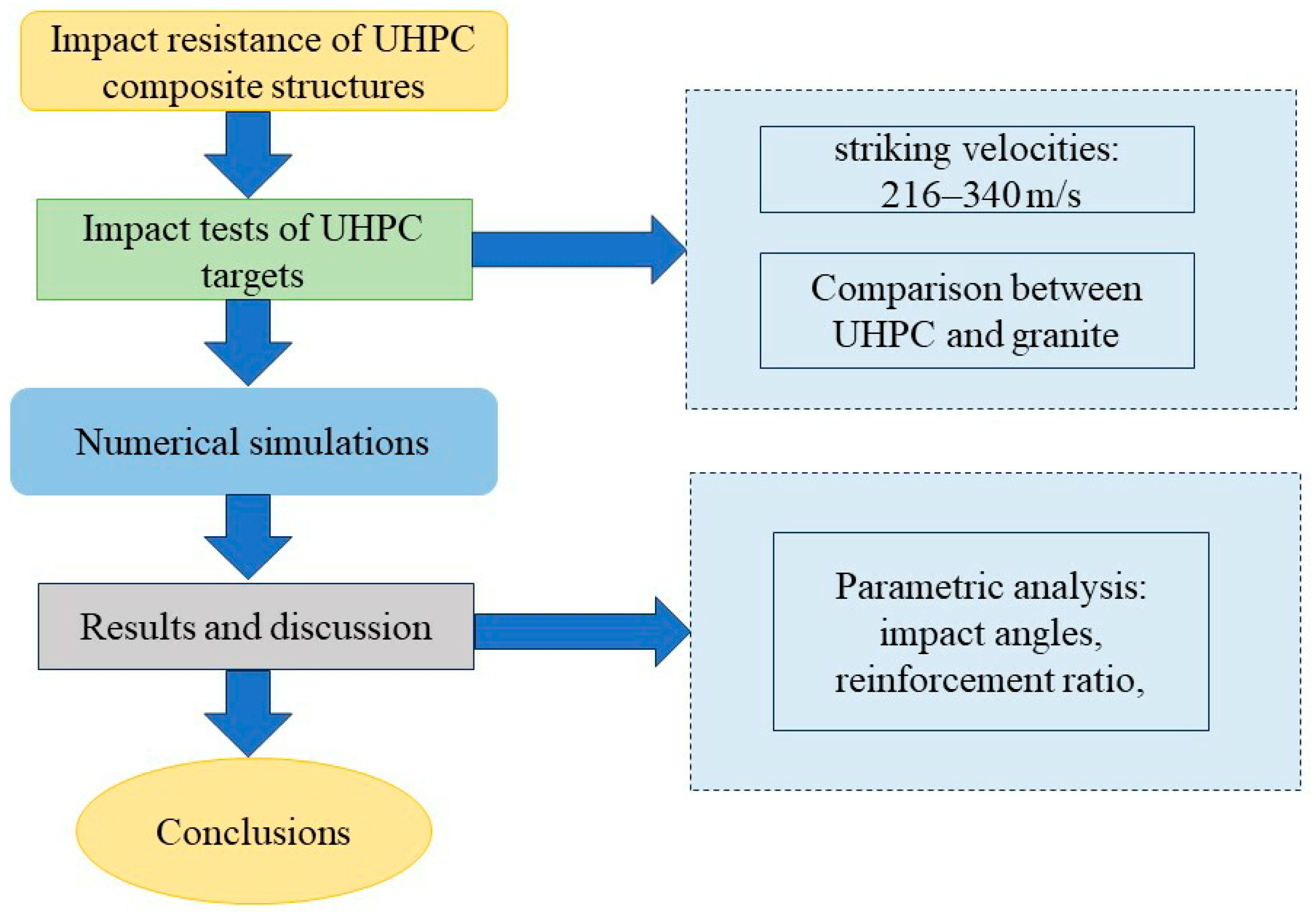 Materials 16 07456 g001