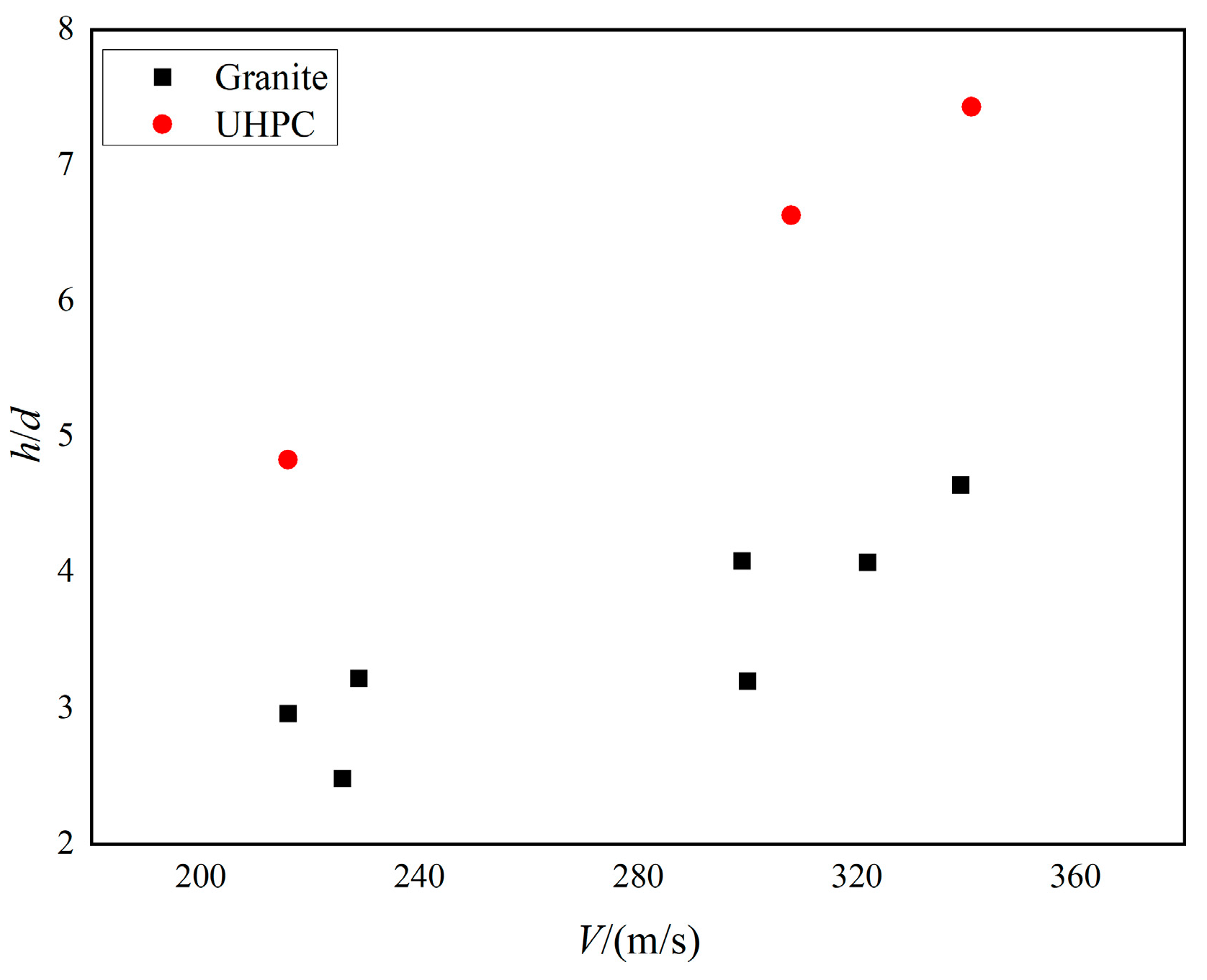 Materials 16 07456 g004
