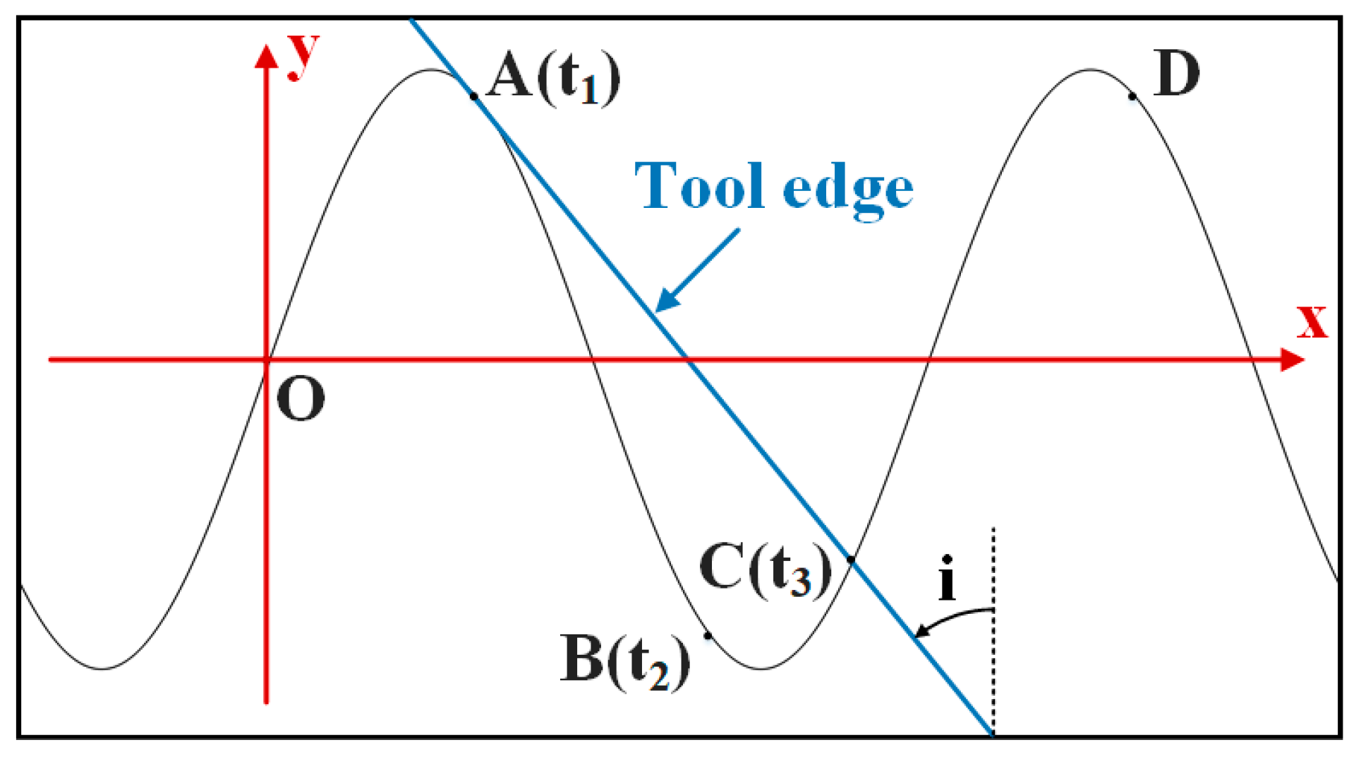 Materials 16 07457 g004