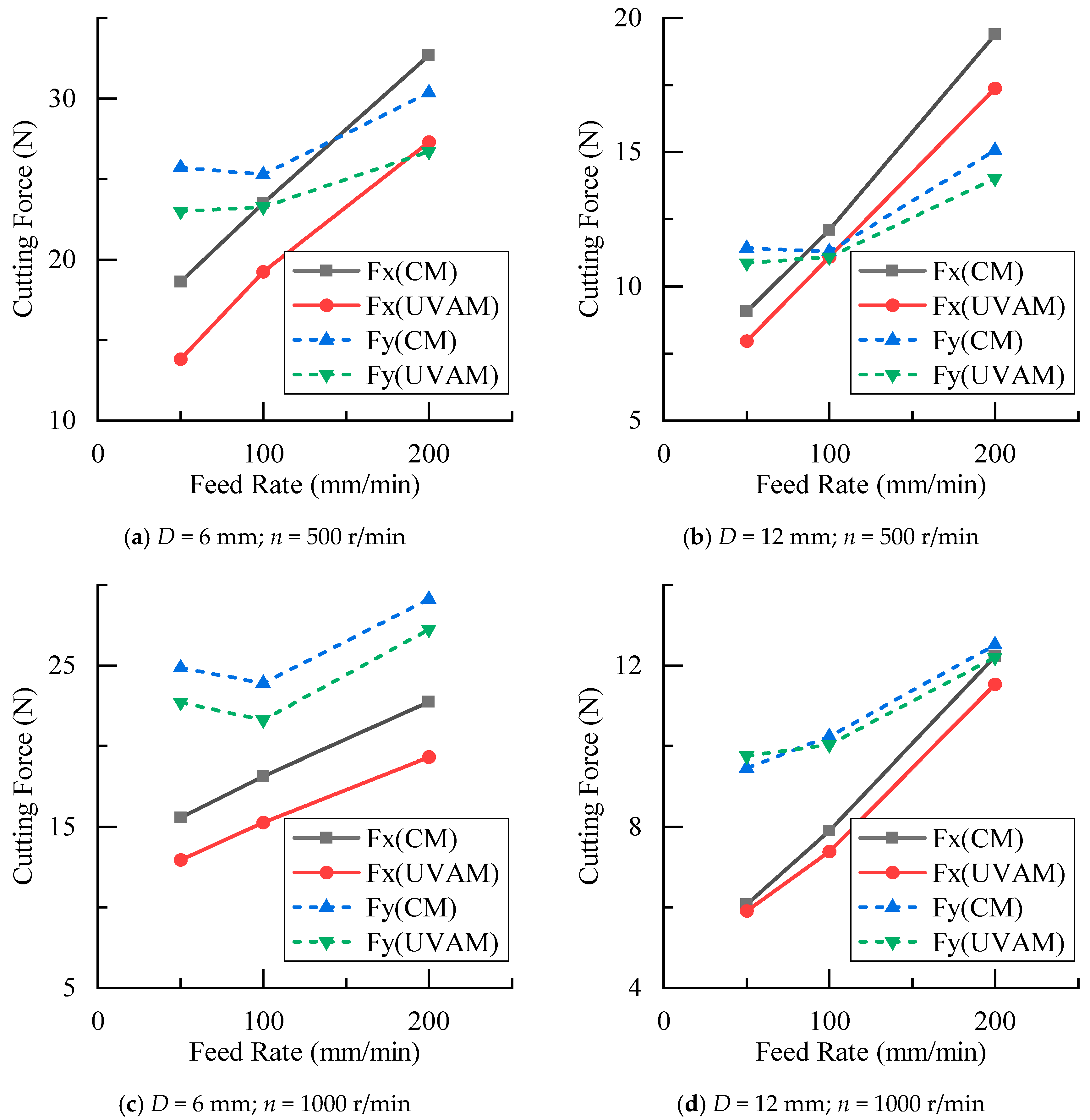 Materials 16 07457 g007
