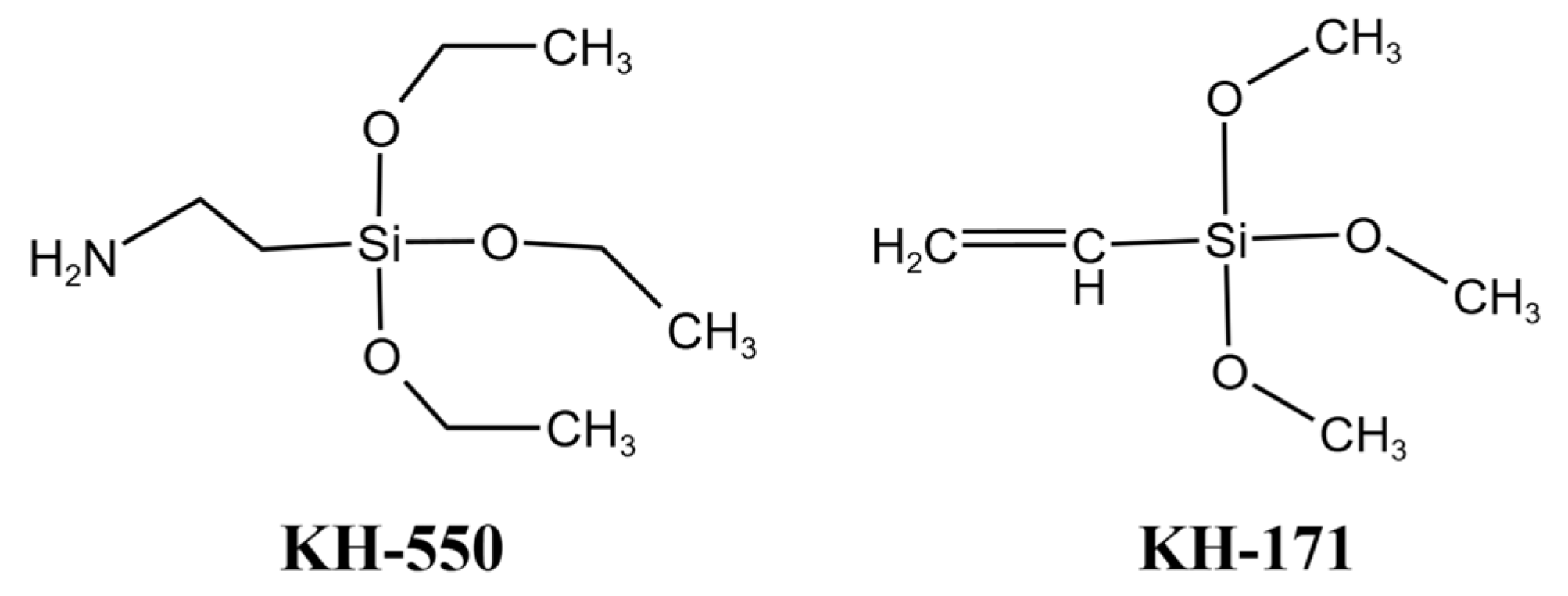 Materials Free FullText Effect of Silane Coupling Agent Treatment