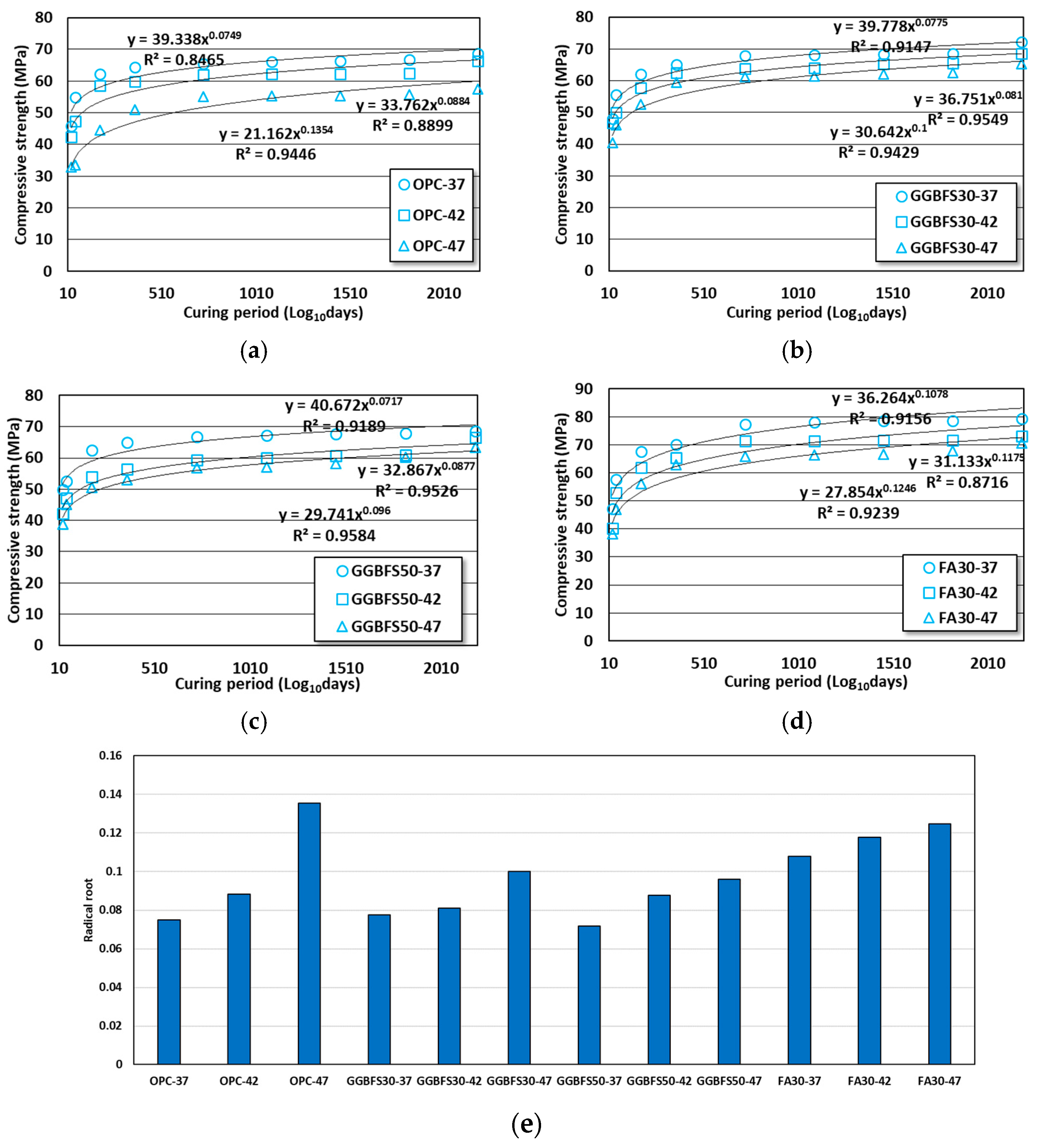 Materials 16 07459 g003