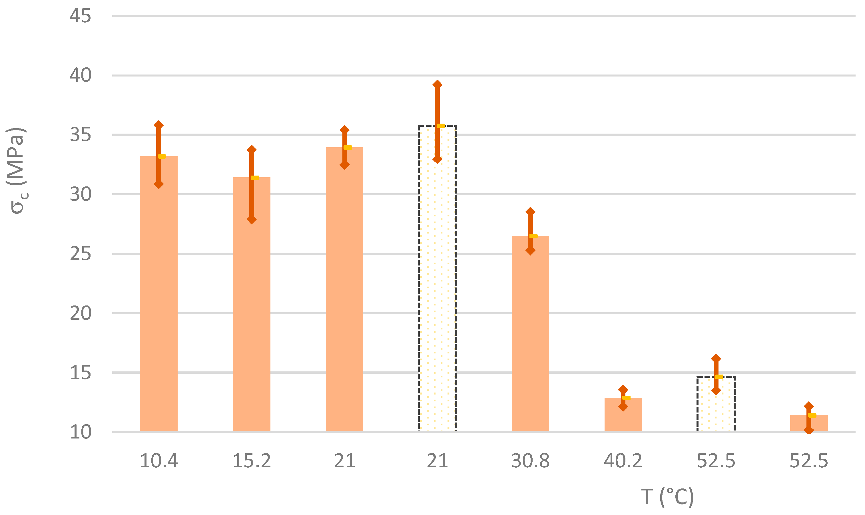 Materials 16 07460 g009