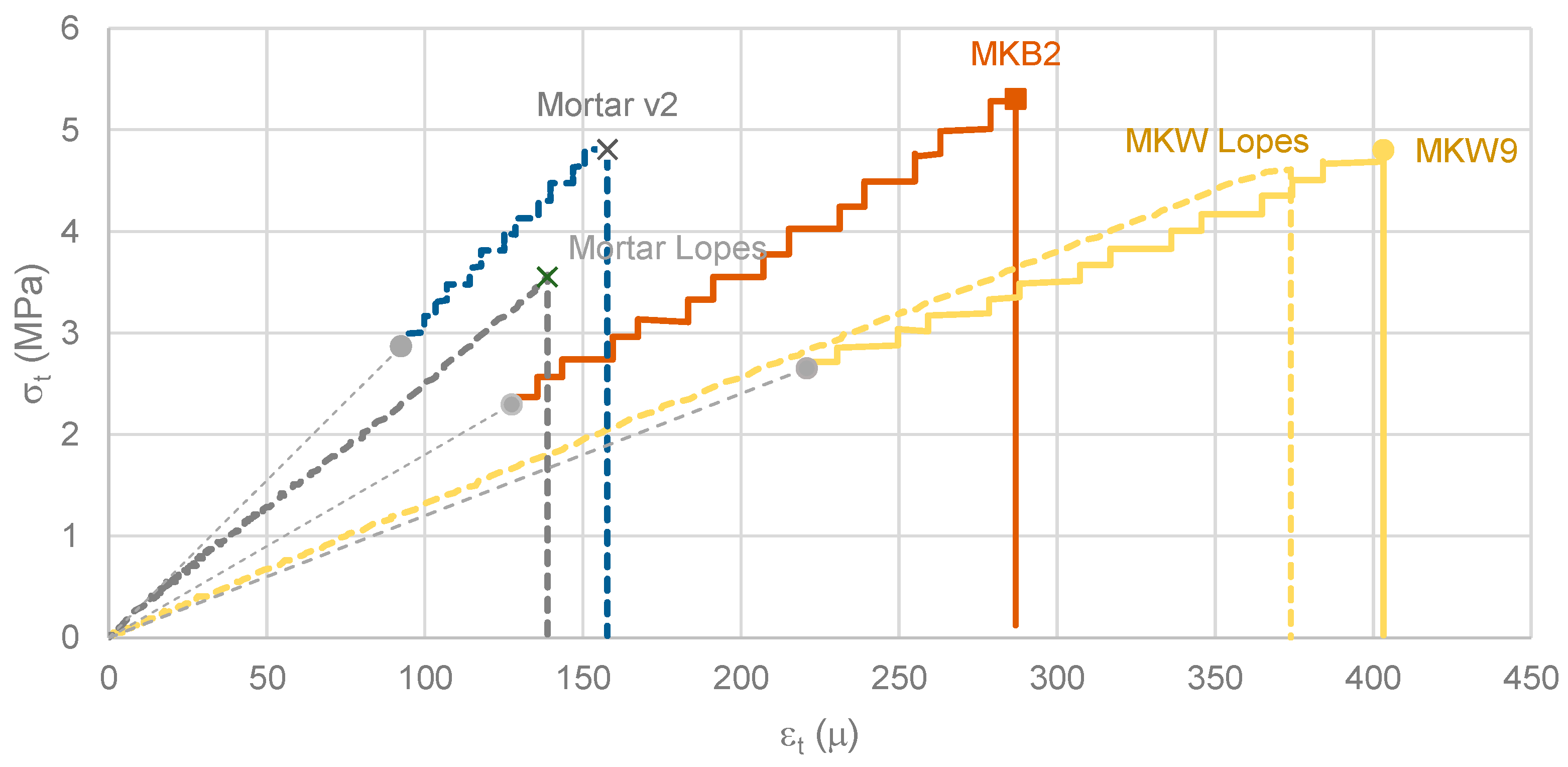 Materials 16 07460 g011
