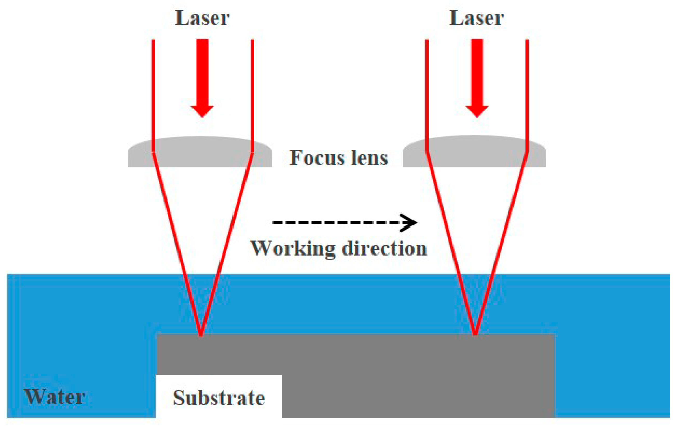 Materials 16 07463 g001