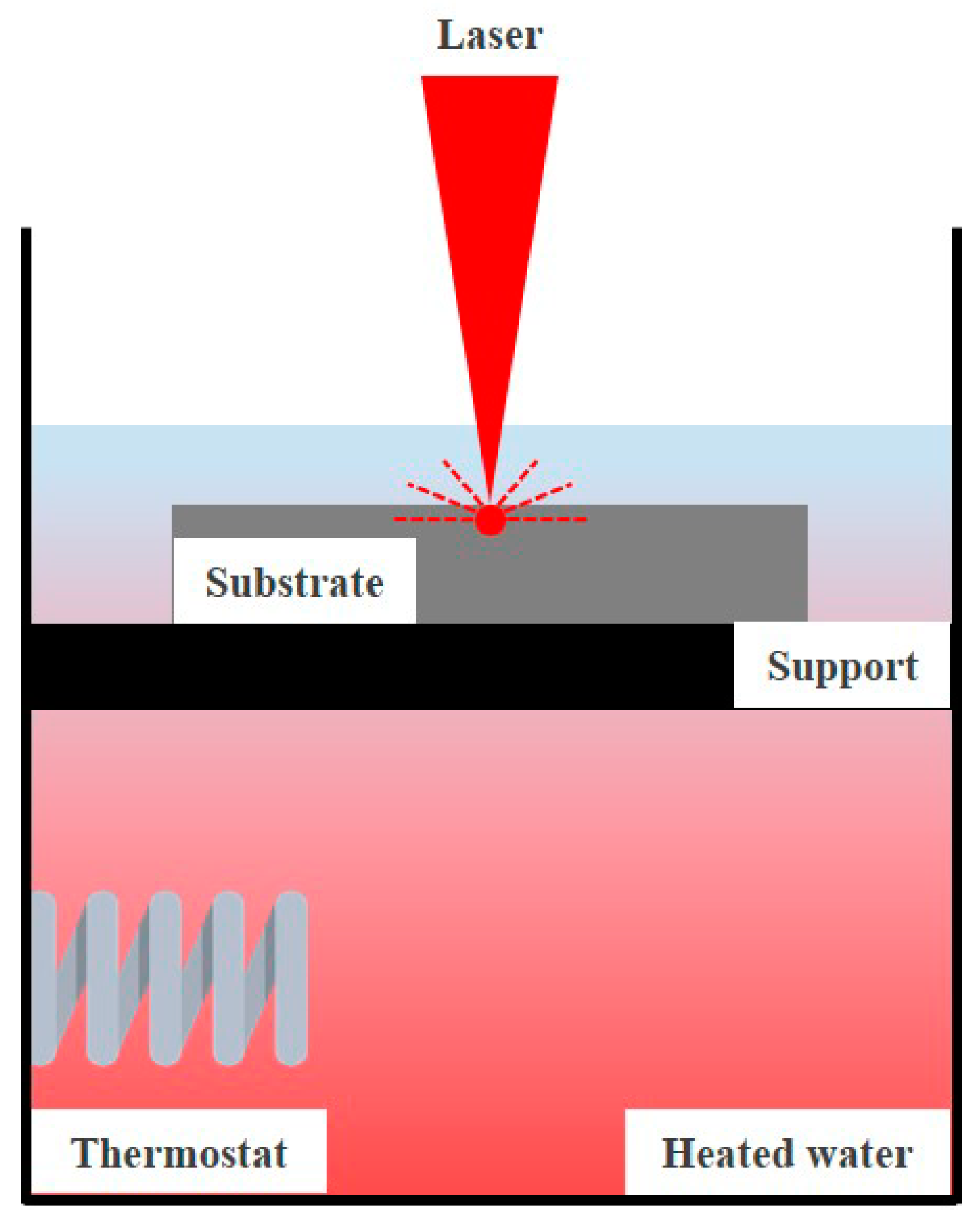 Materials 16 07463 g002