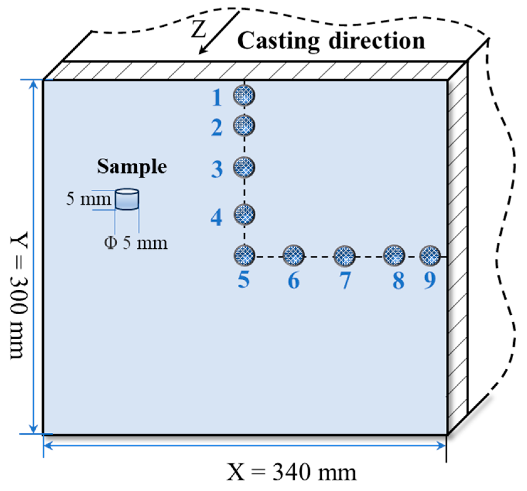 Materials 16 07464 g002