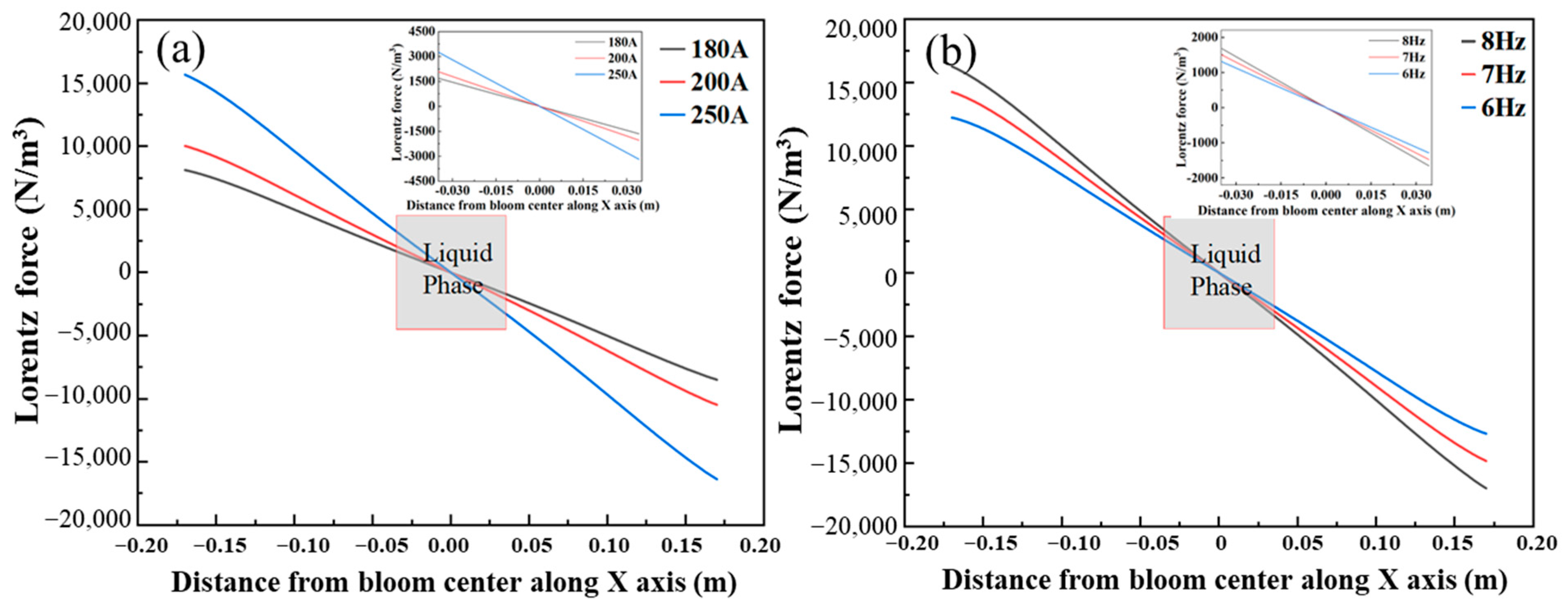 Materials 16 07464 g005