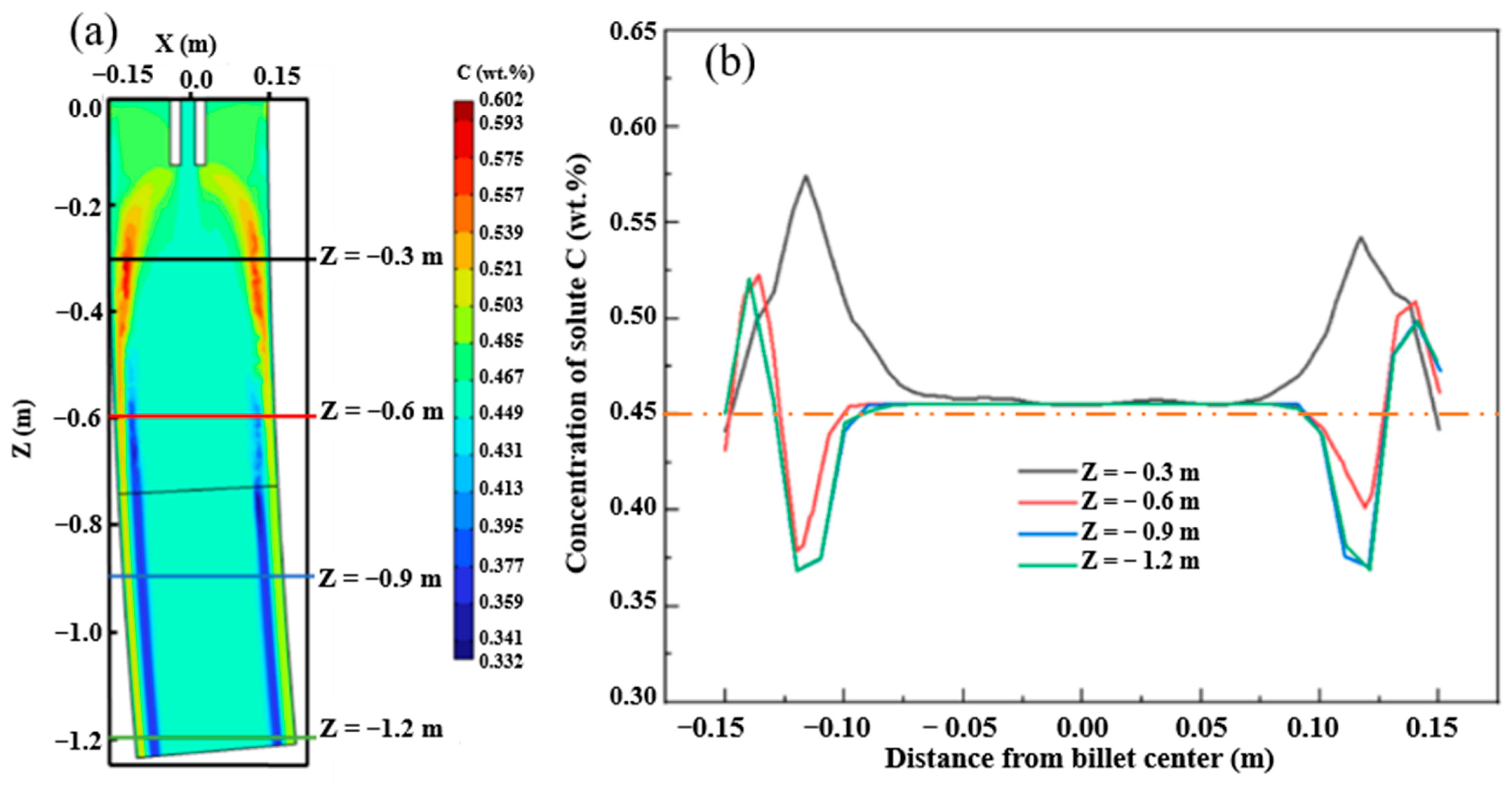 Materials 16 07464 g006