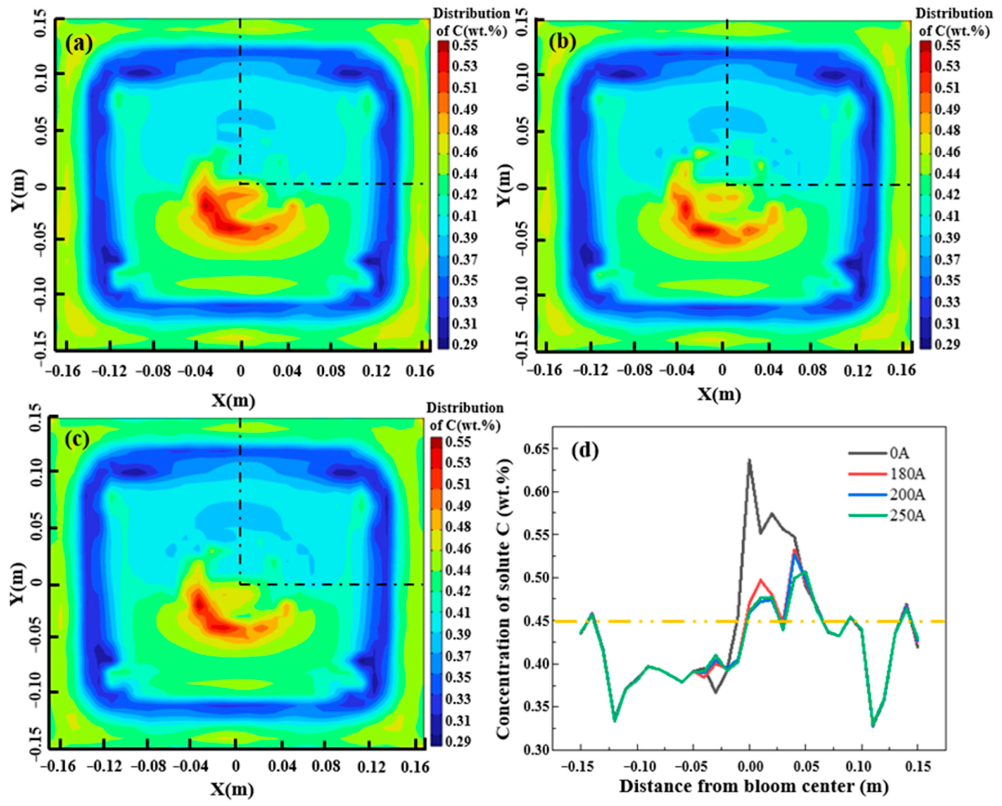 Materials 16 07464 g008
