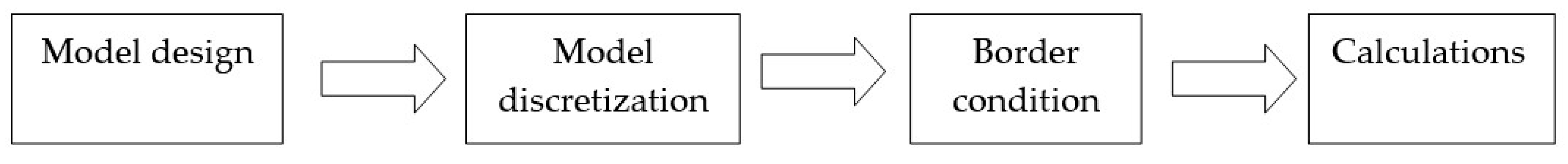 Materials 16 07466 g003