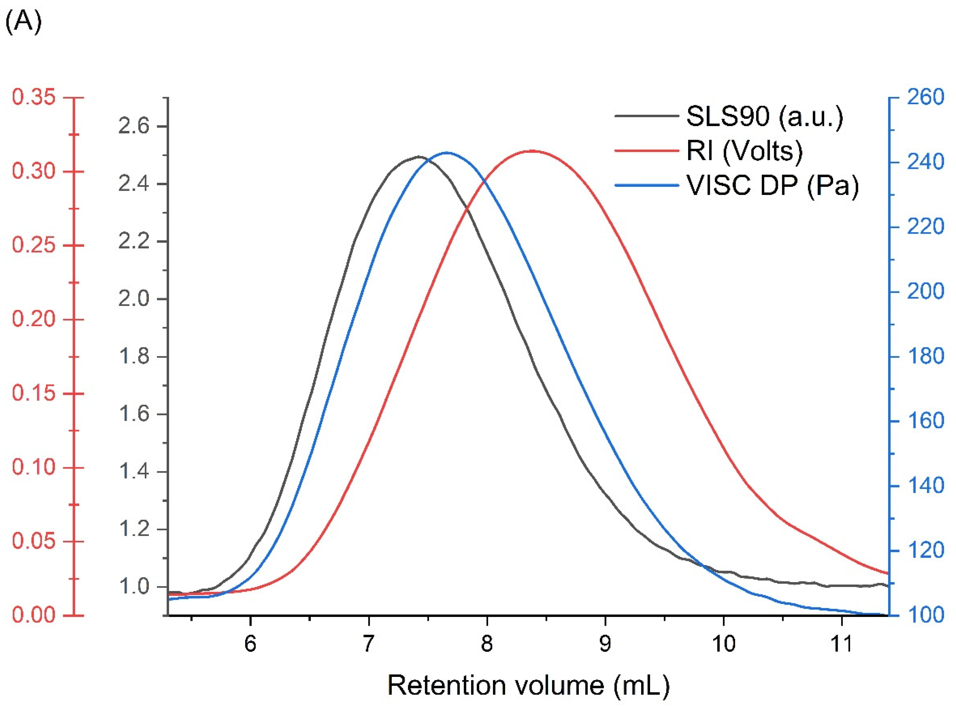 Materials 16 07467 g003a