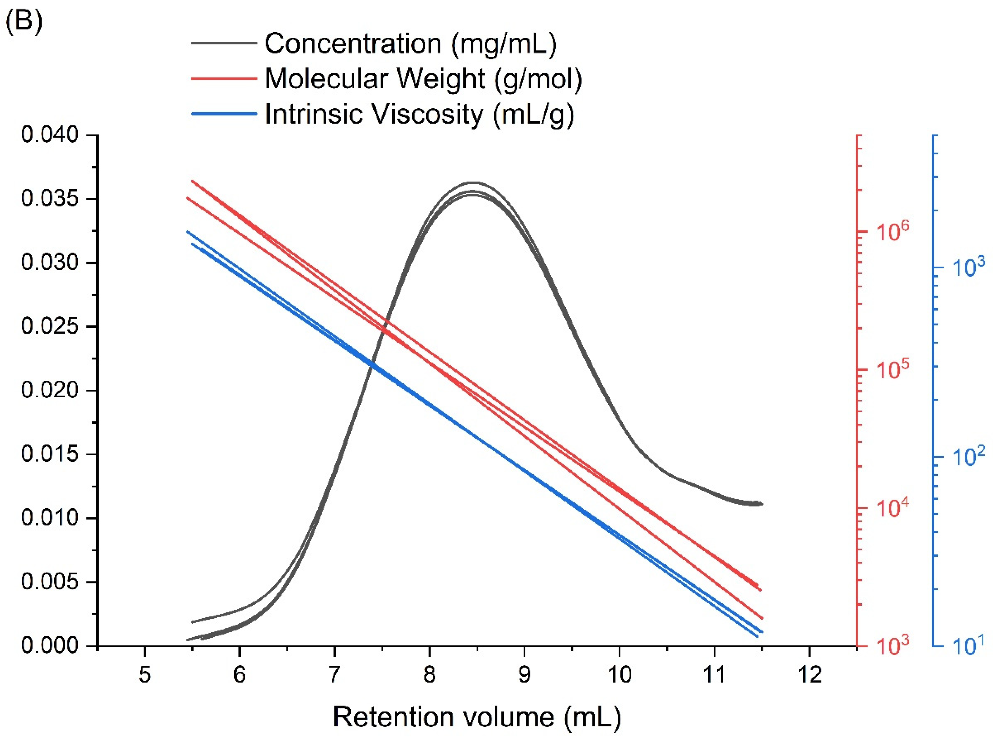 Materials 16 07467 g003b