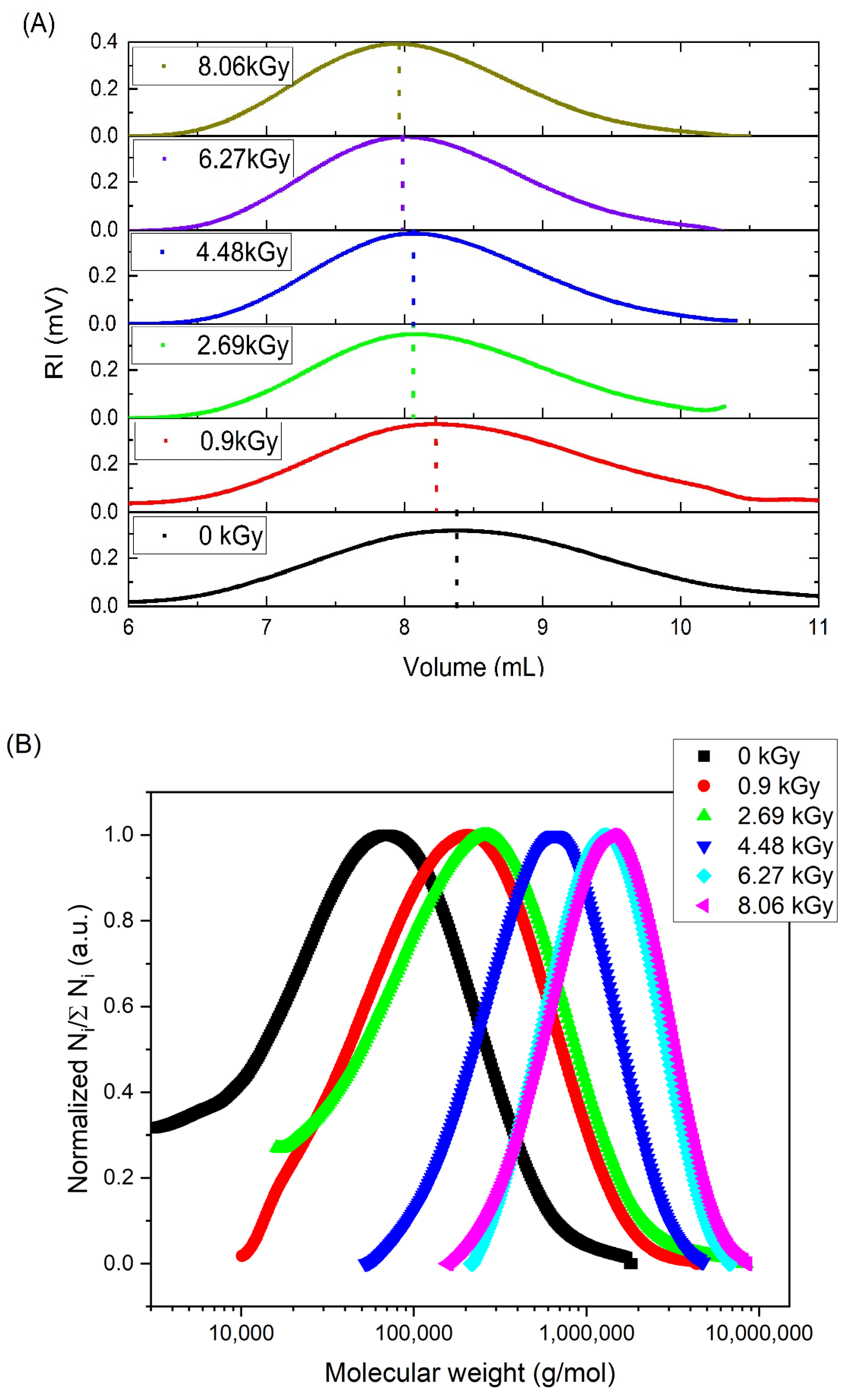 Materials 16 07467 g004