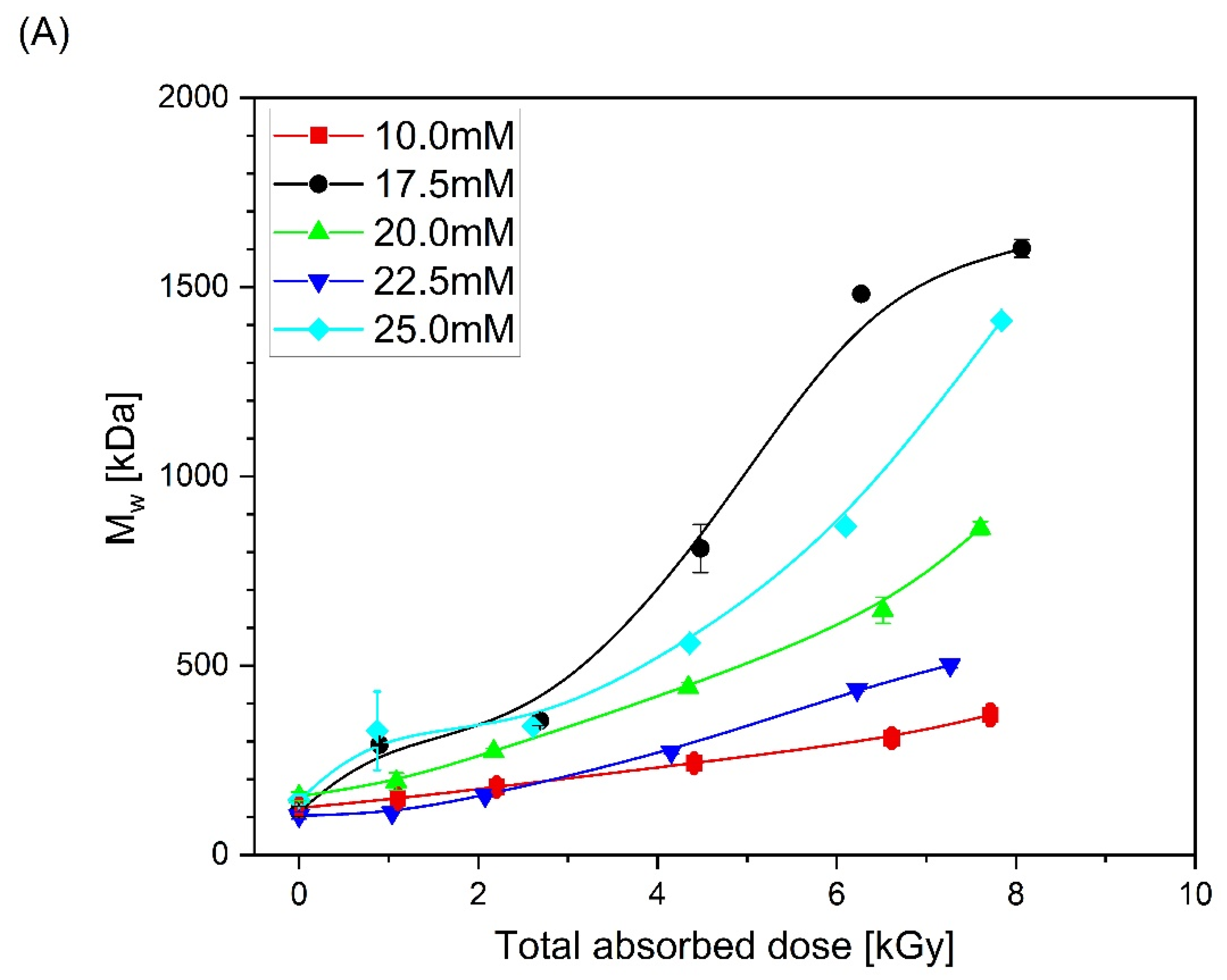 Materials 16 07467 g005a