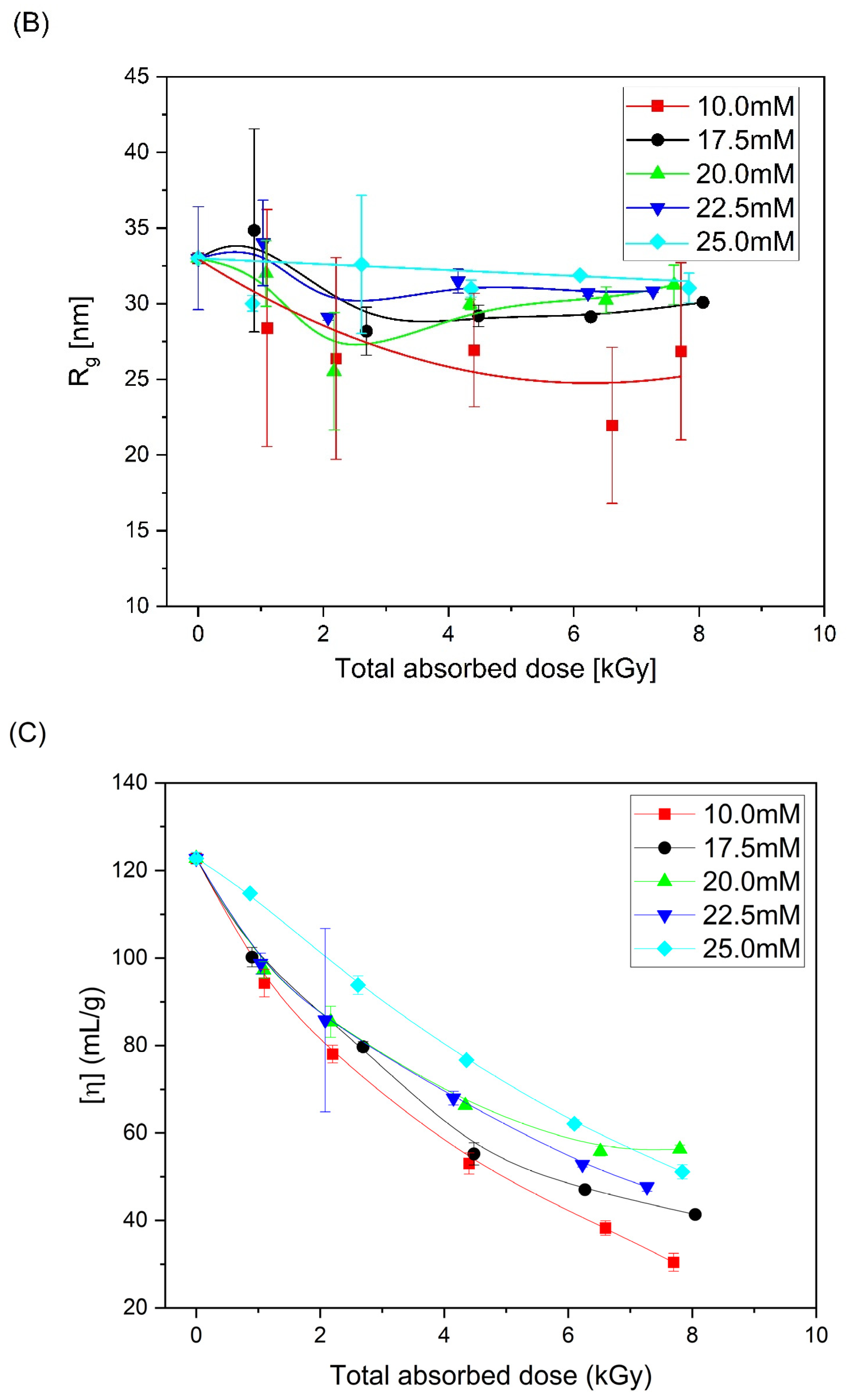 Materials 16 07467 g005b