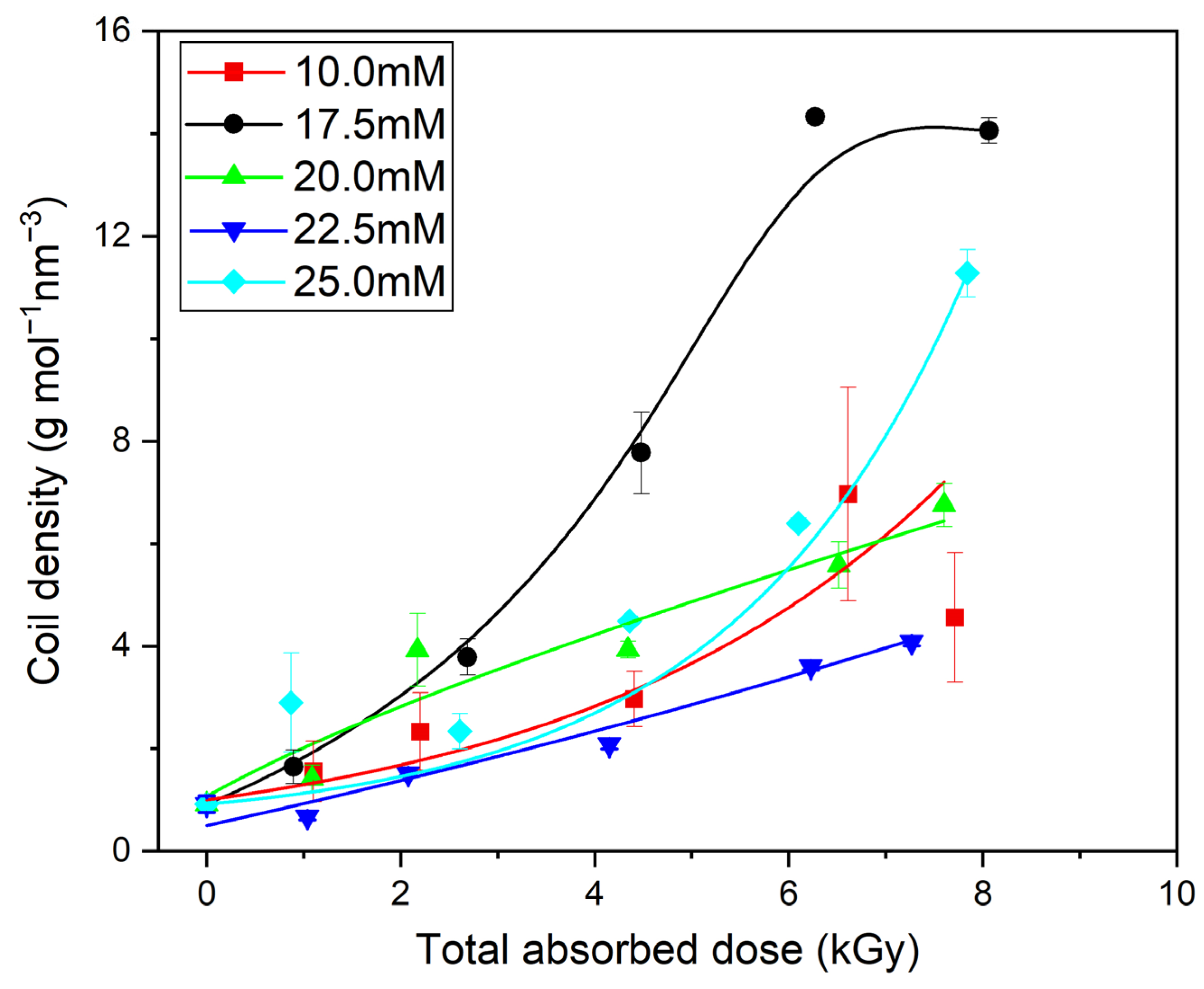 Materials 16 07467 g006