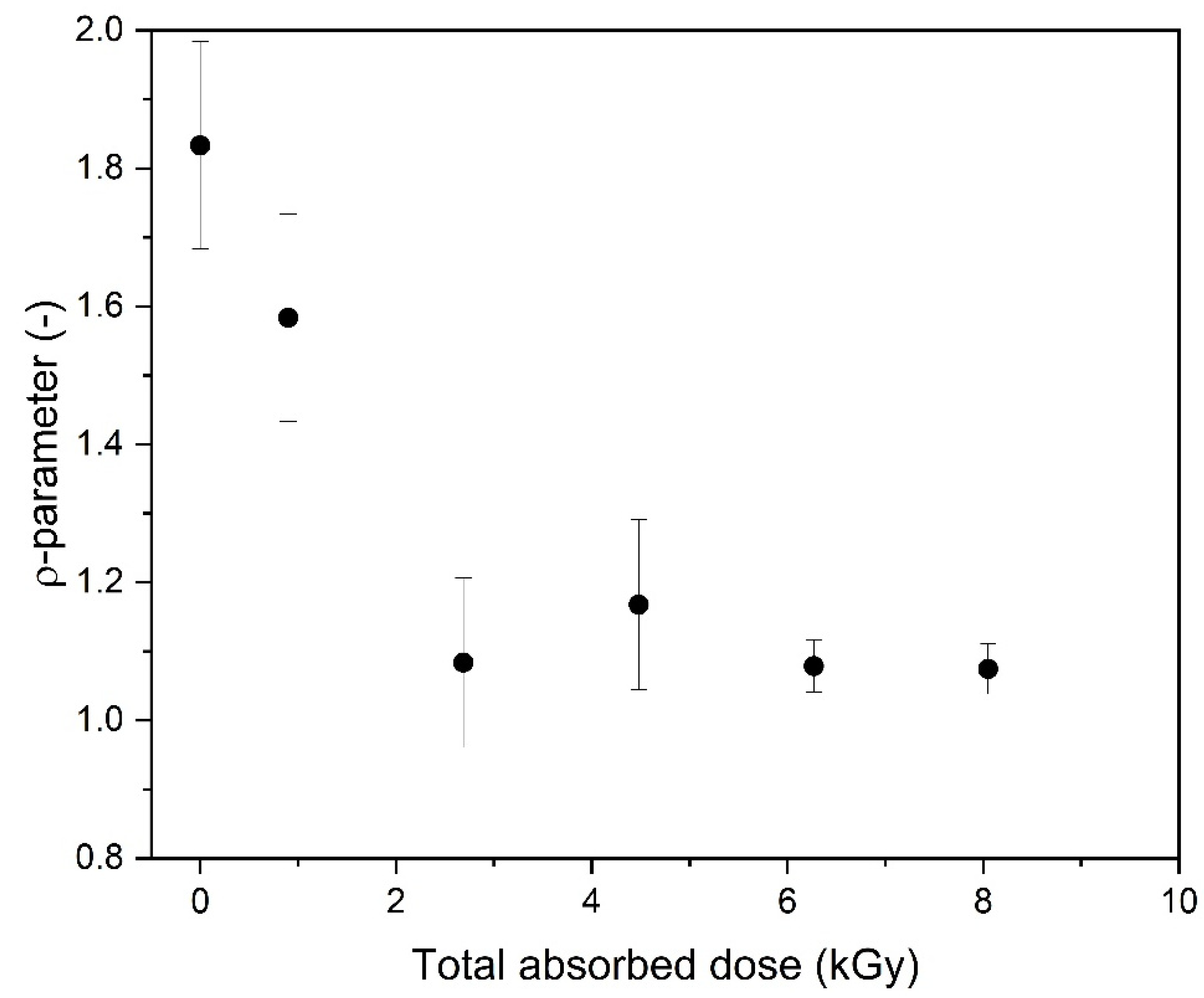 Materials 16 07467 g007
