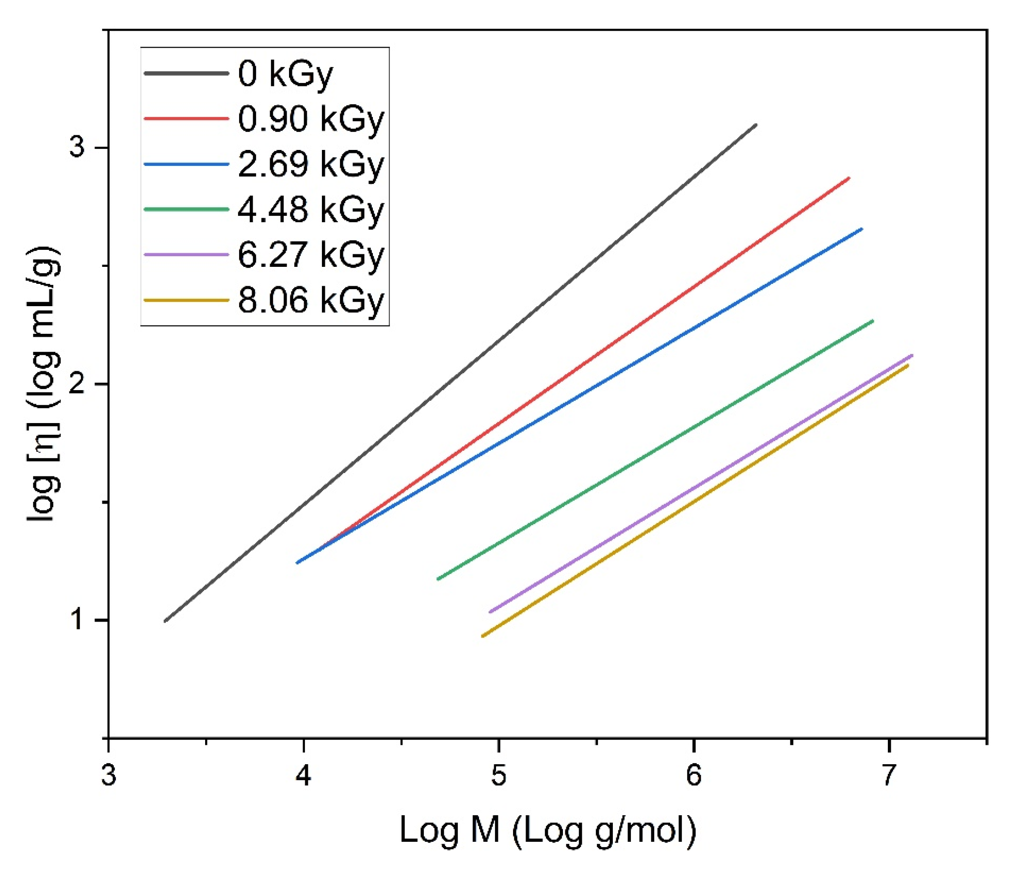 Materials 16 07467 g008