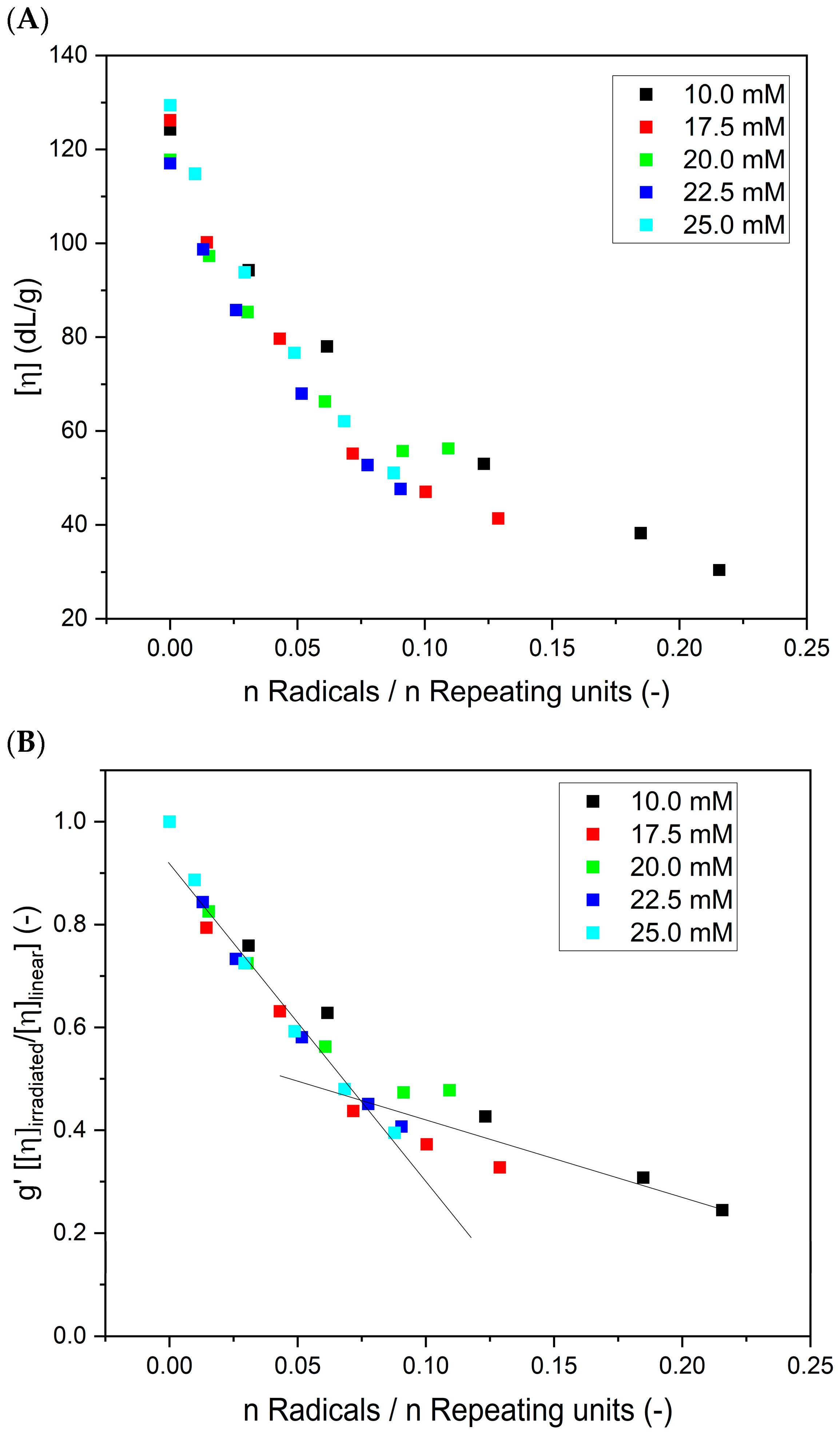 Materials 16 07467 g009a