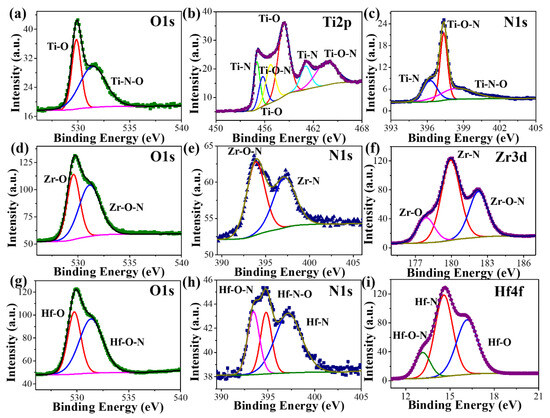 TTU Intrinsic Properties Affecting the Catalytic Activity toward