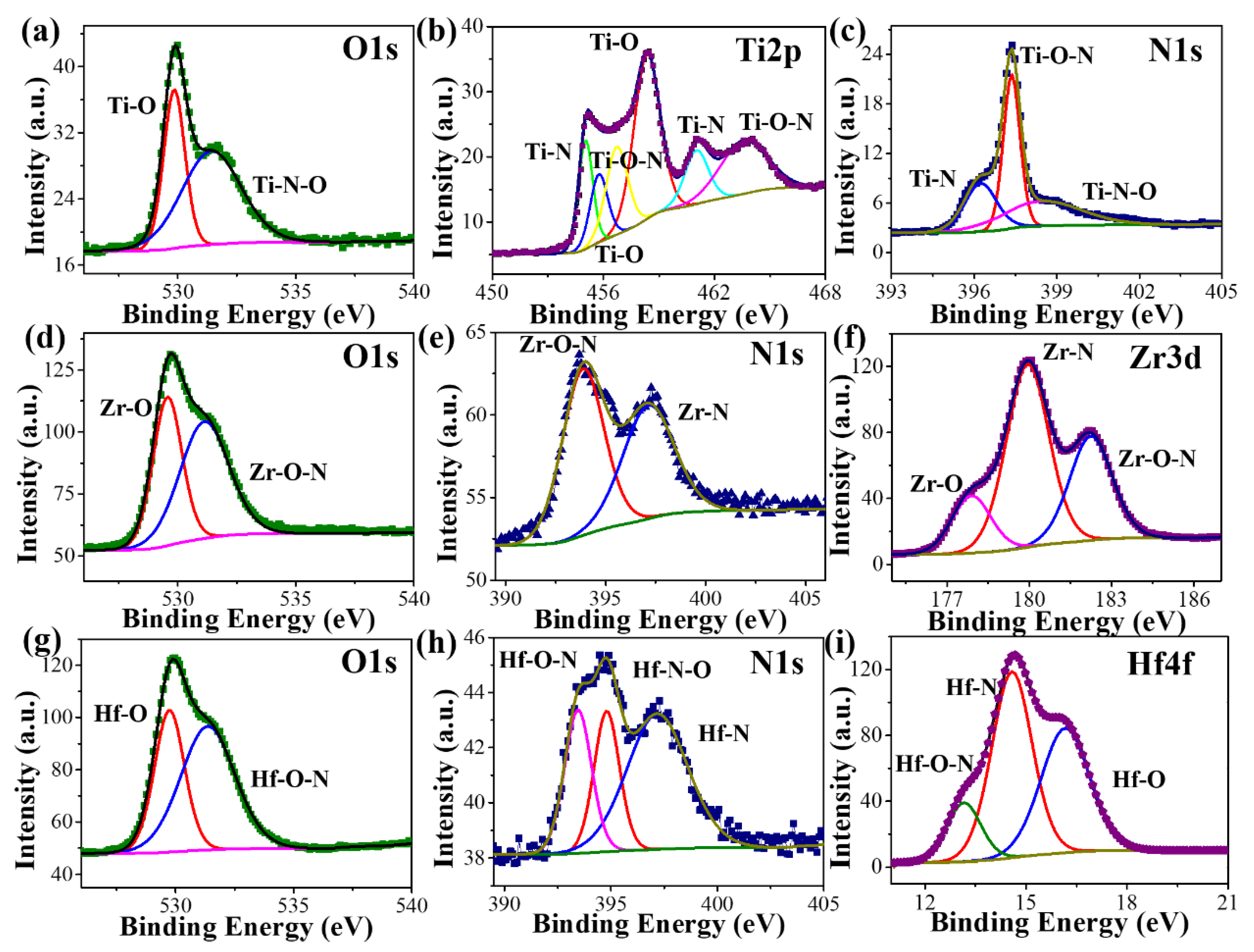 Materials 16 07469 g003