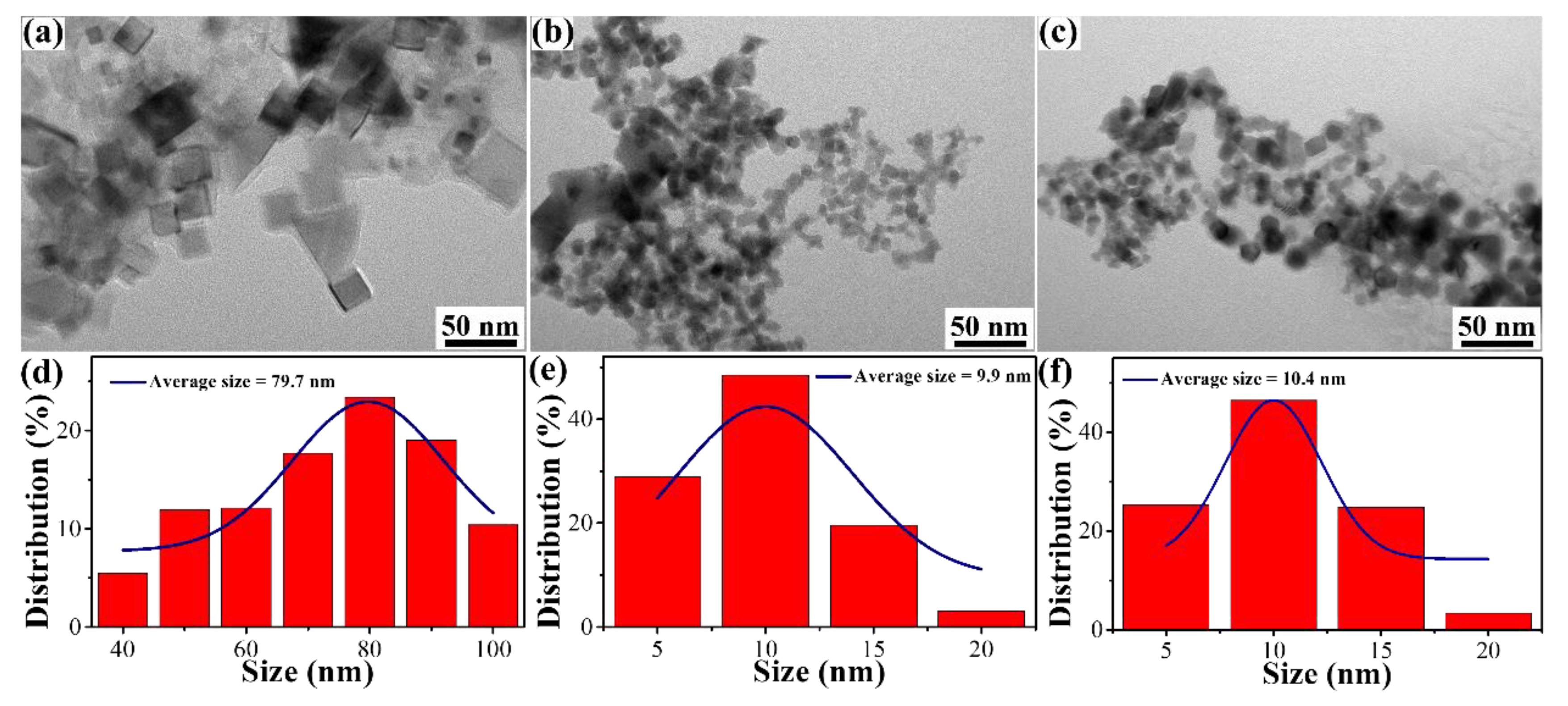 Materials 16 07469 g004