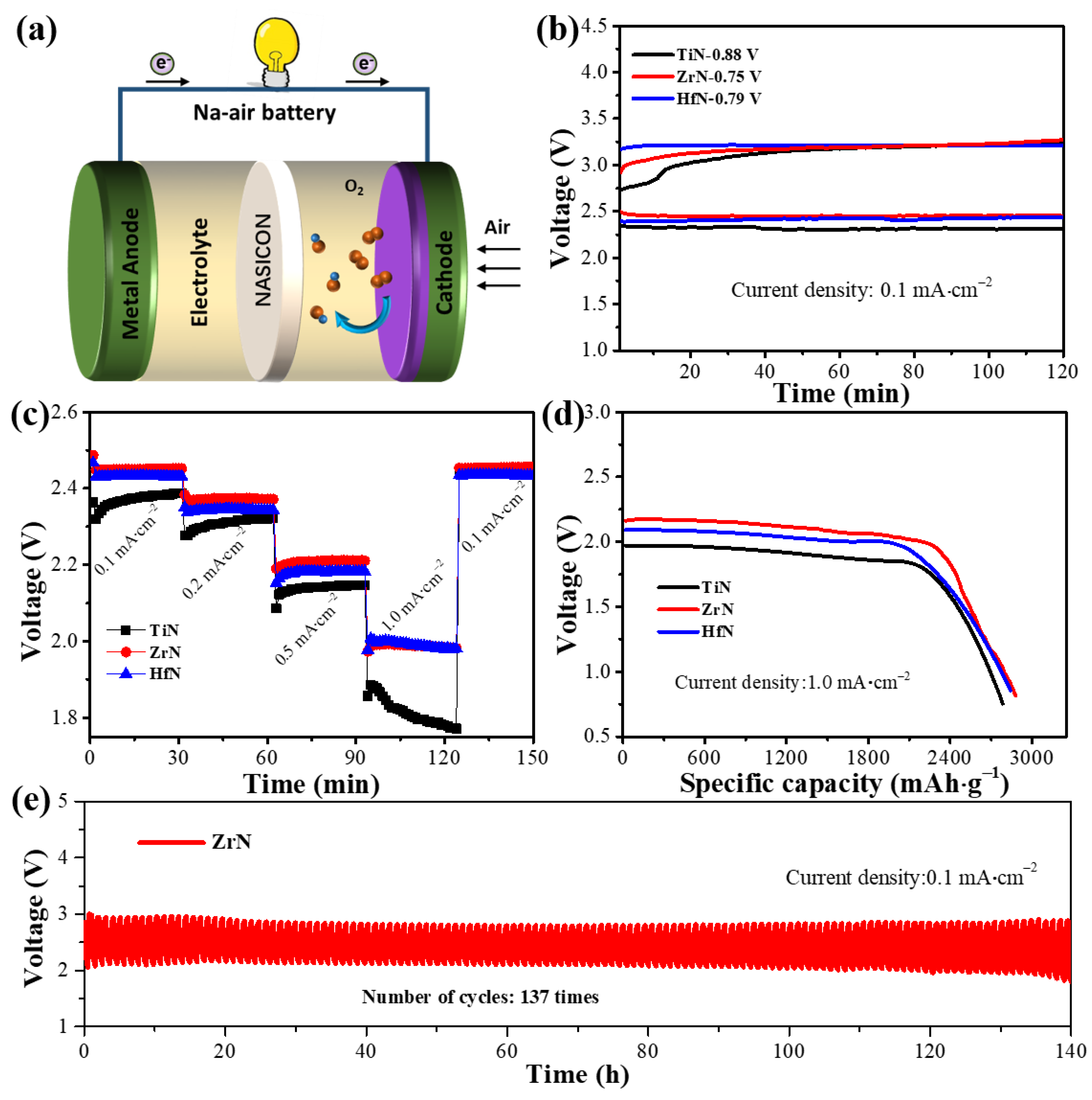 Materials 16 07469 g006