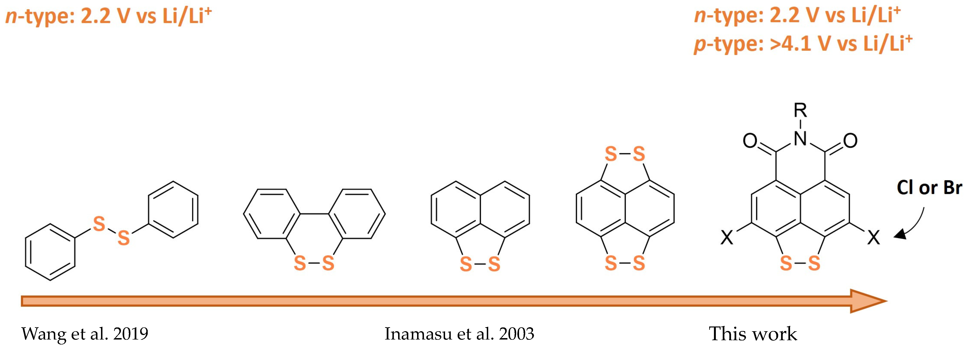 Materials 16 07471 g001