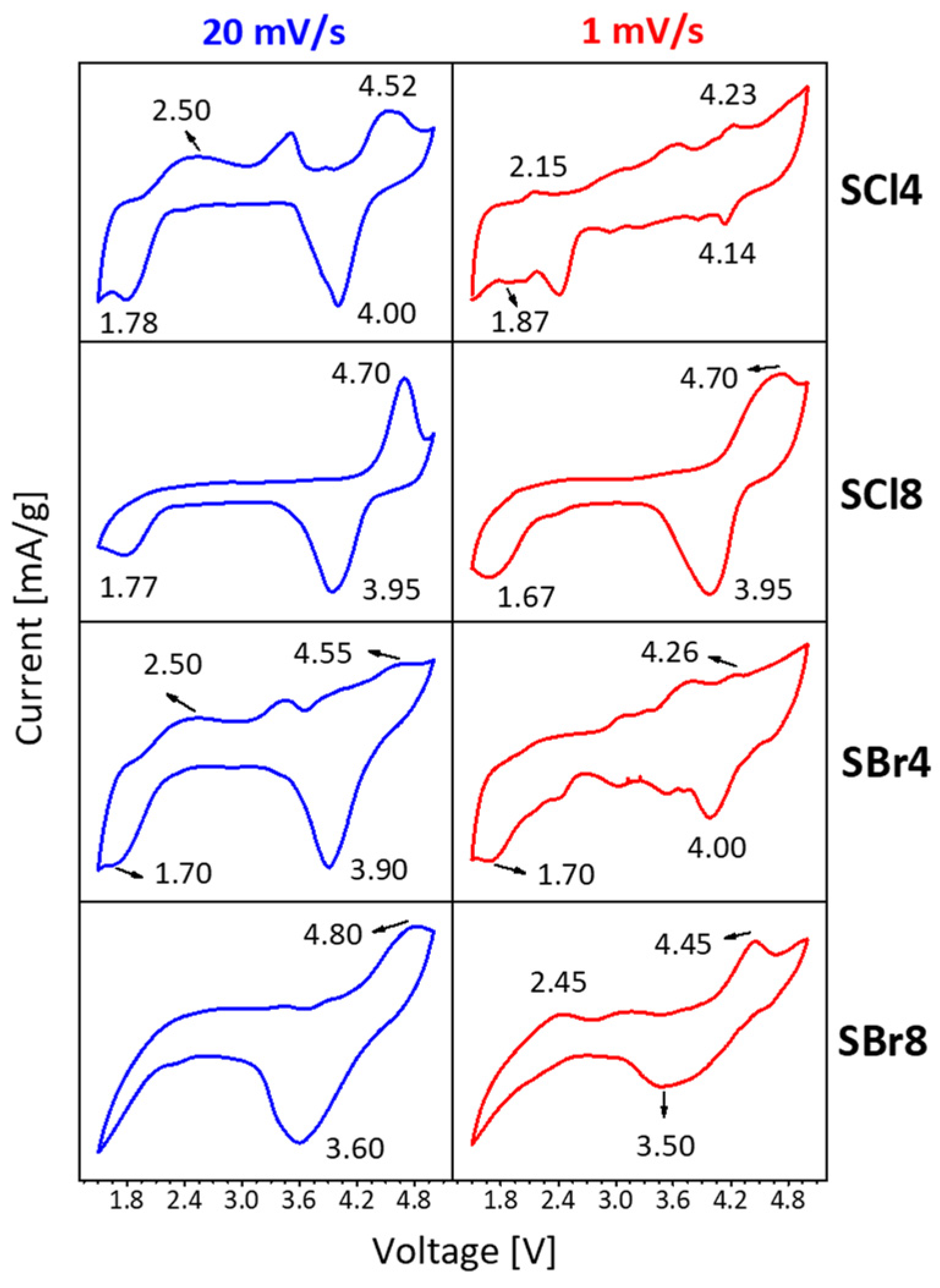 Materials 16 07471 g004