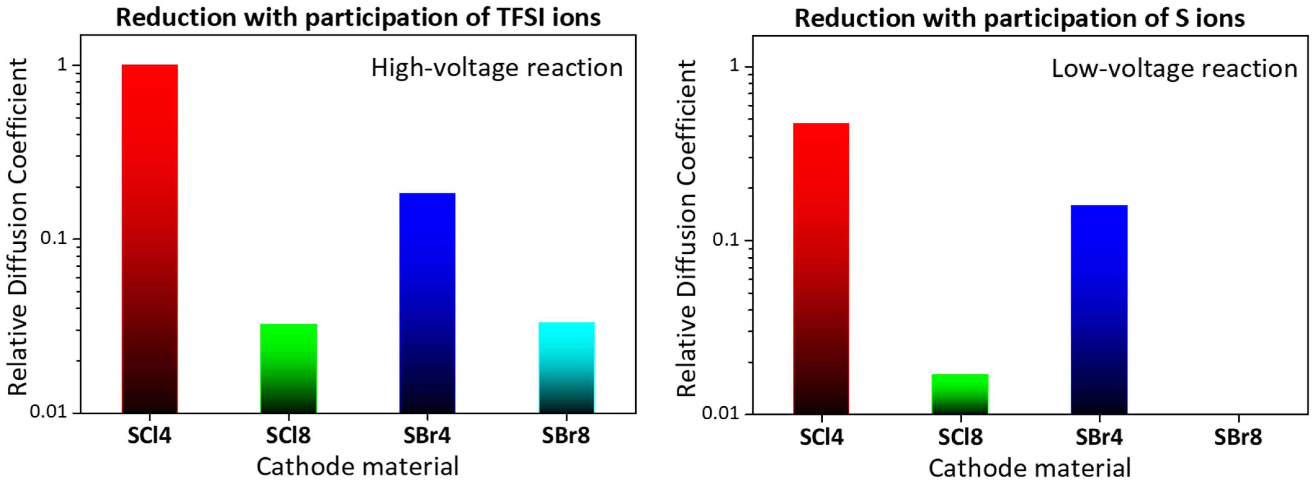 Materials 16 07471 g005
