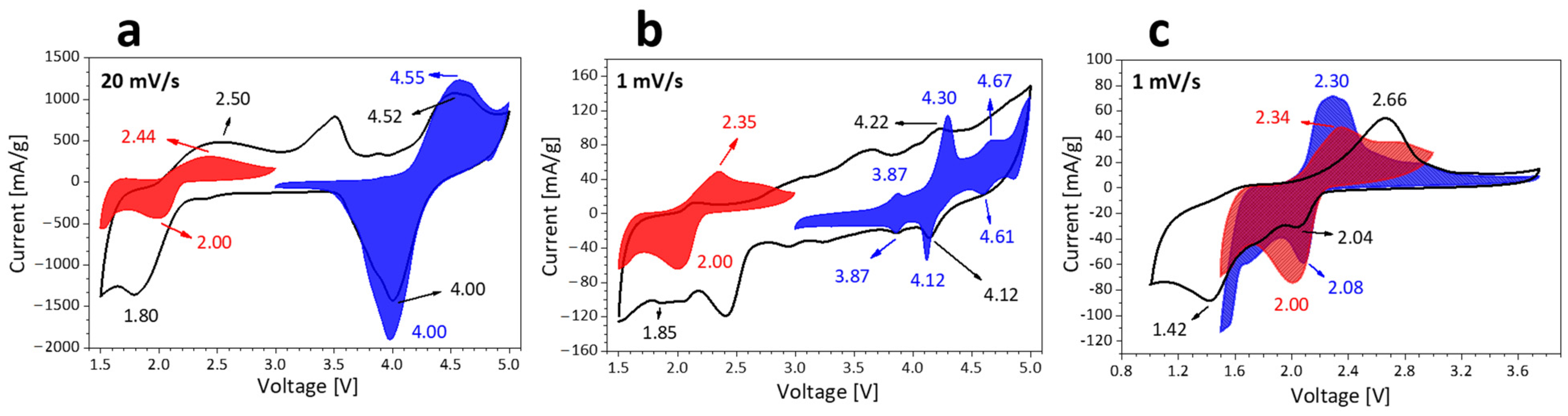 Materials 16 07471 g006