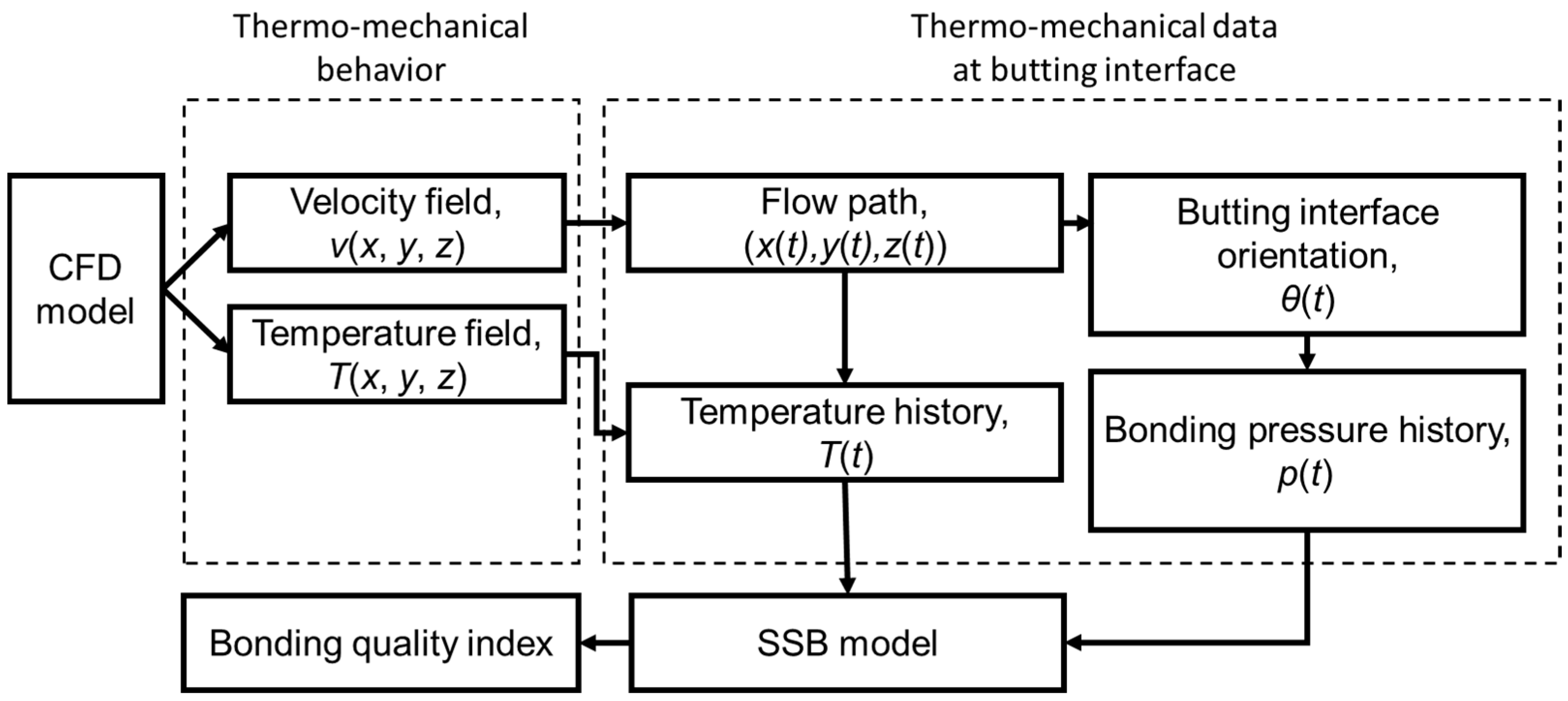 Materials 16 07473 g001