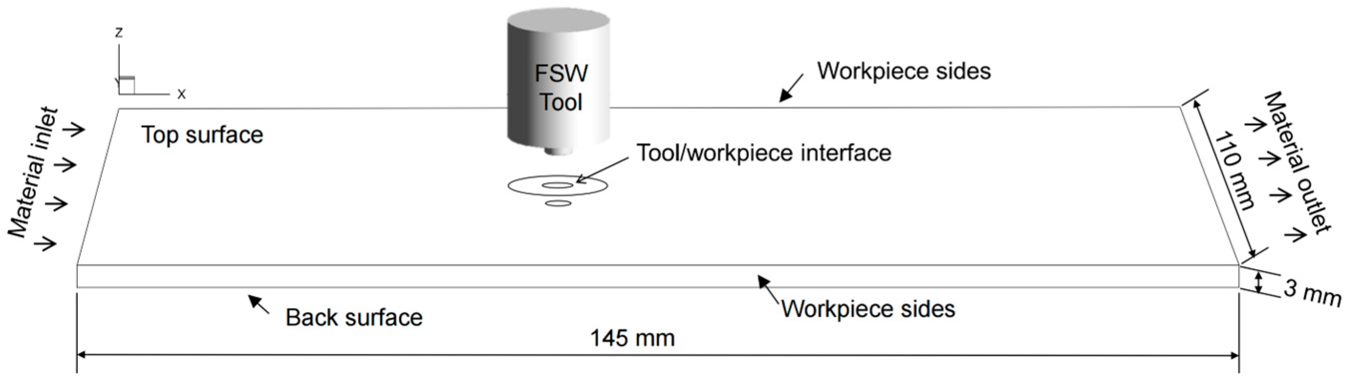 Materials 16 07473 g002