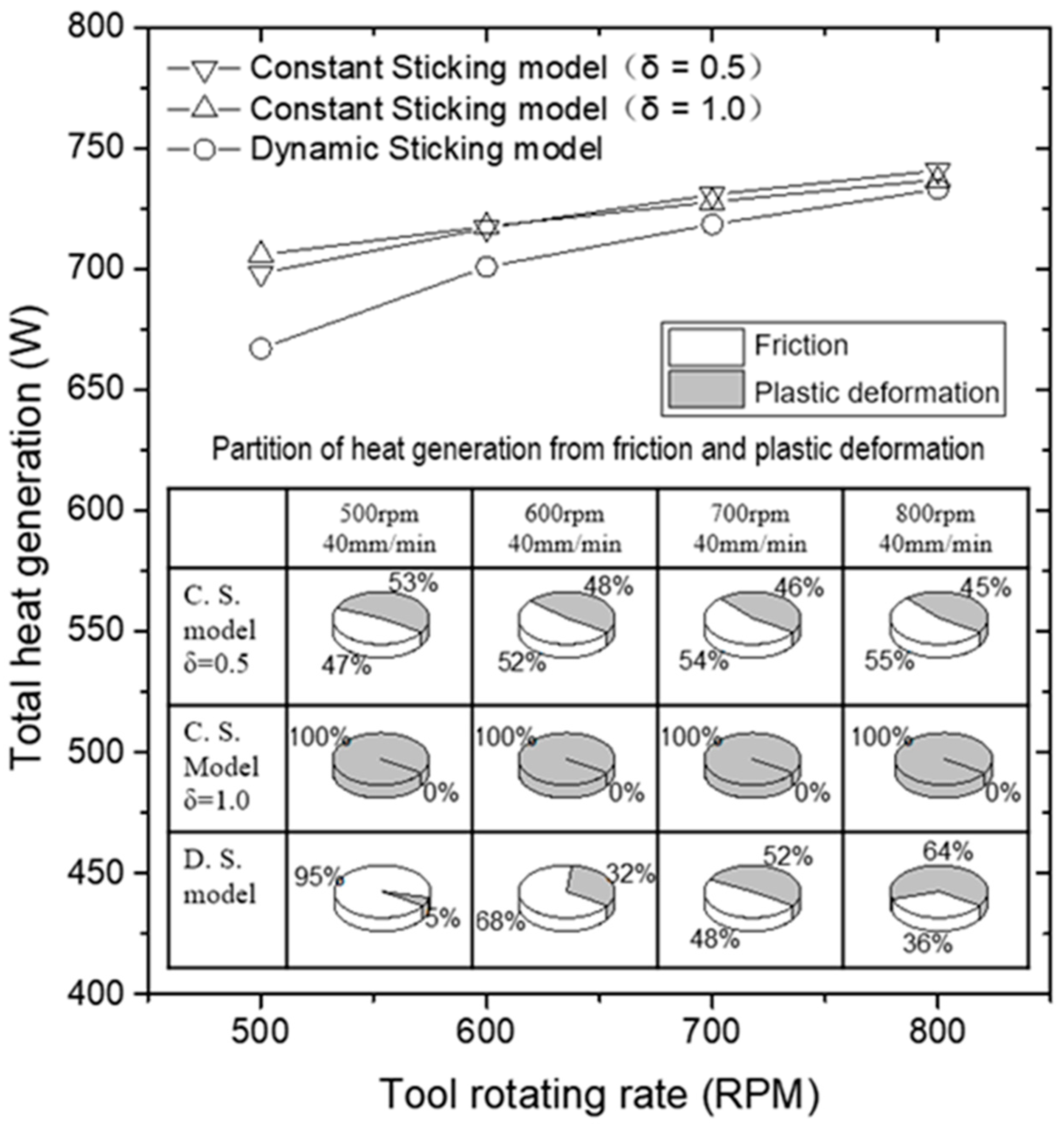Materials 16 07473 g005