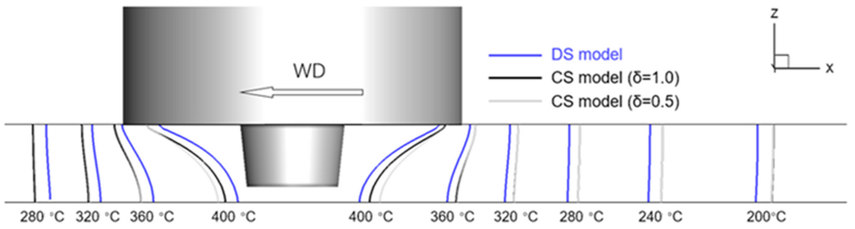 Materials 16 07473 g006
