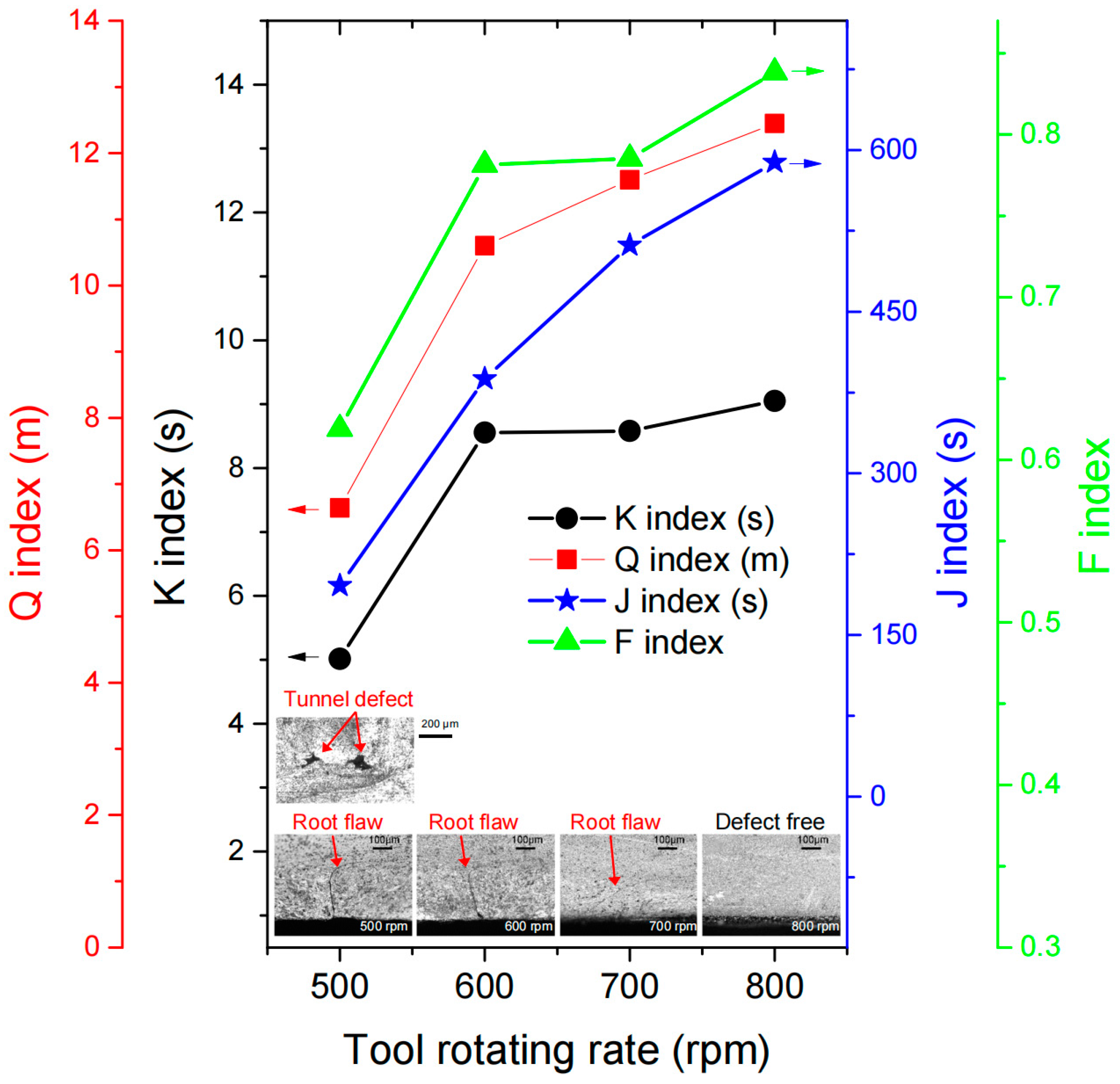 Materials 16 07473 g010