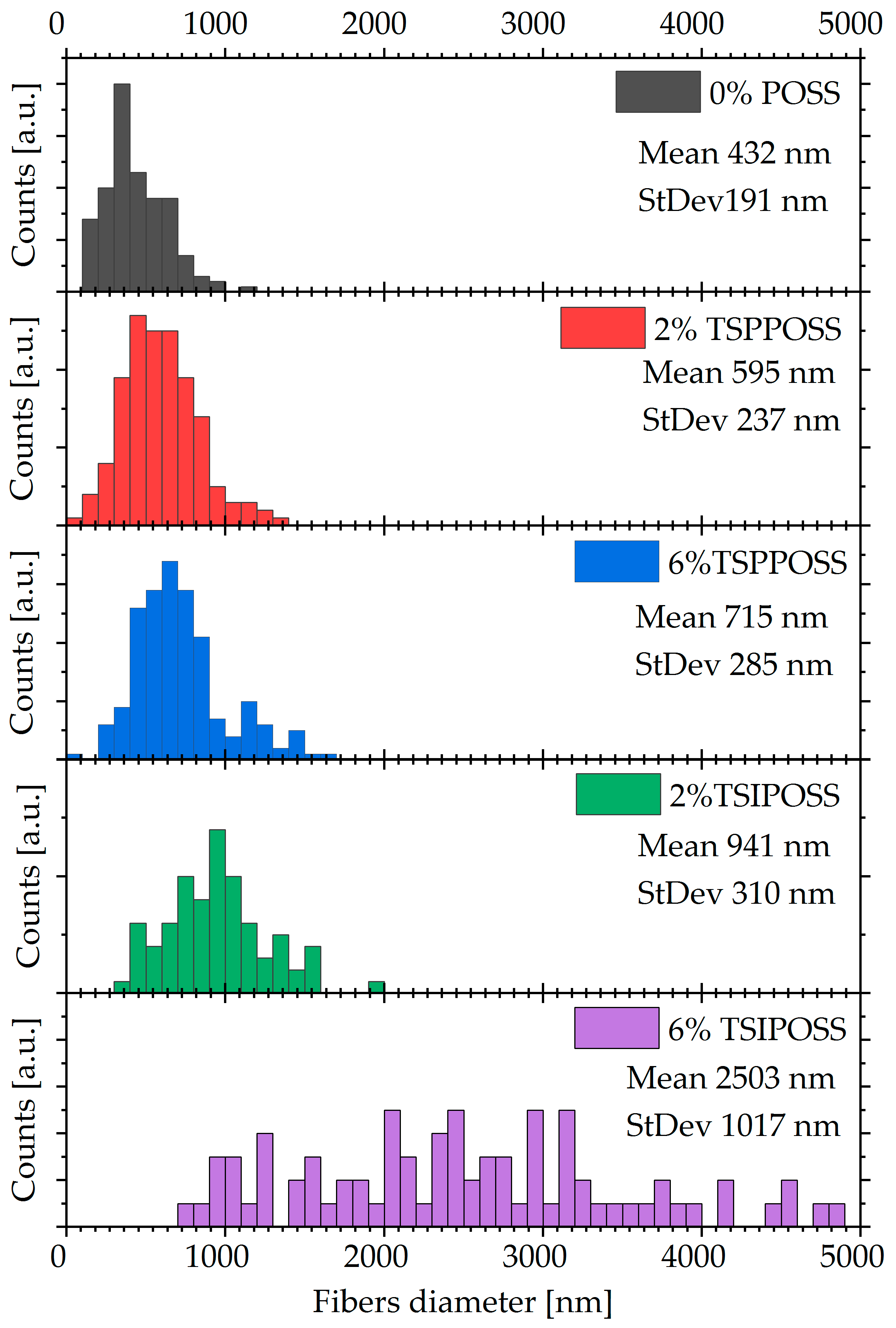 Materials 16 07476 g003