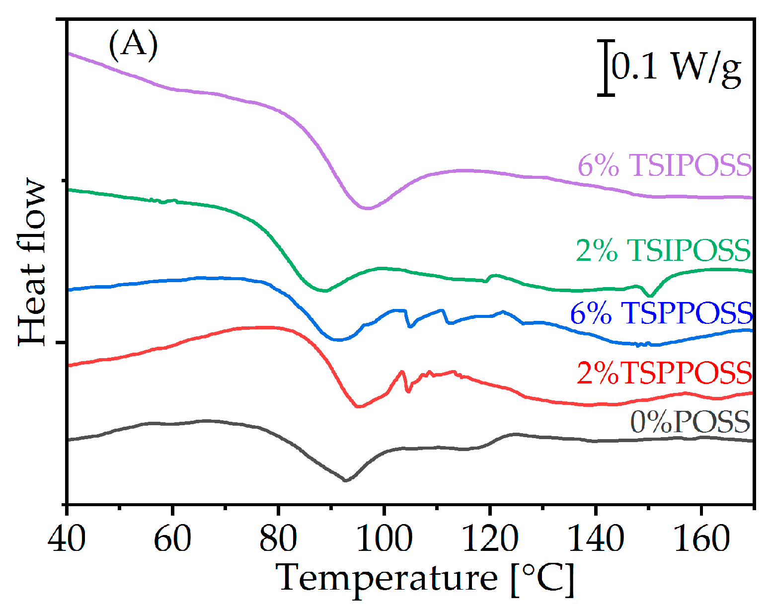 Materials 16 07476 g006a